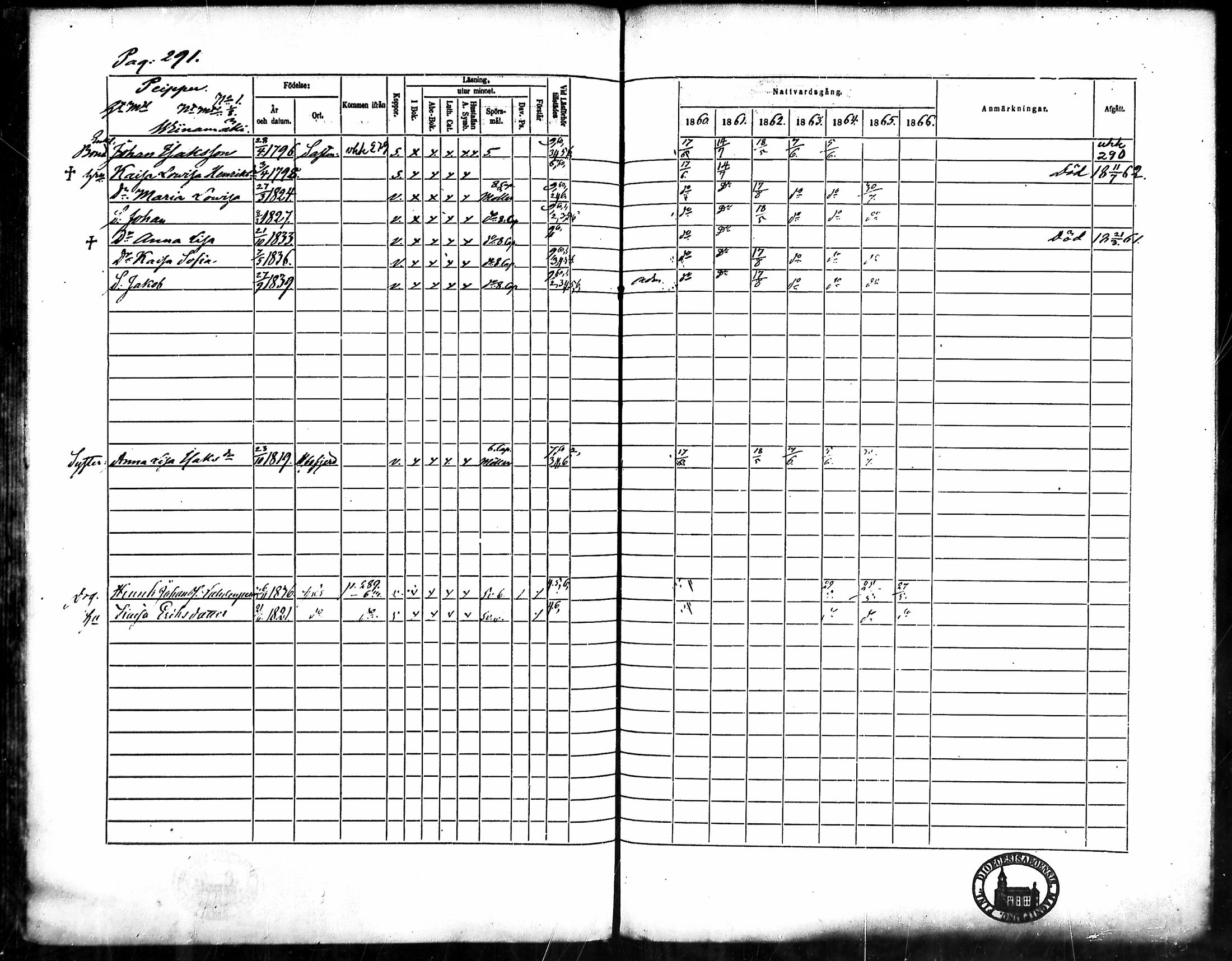 [ ../kirjat/Kirkonkirjat/merikarvia/rippikirja_1860-1866_mko135-145/kuvat/269.jpg ]