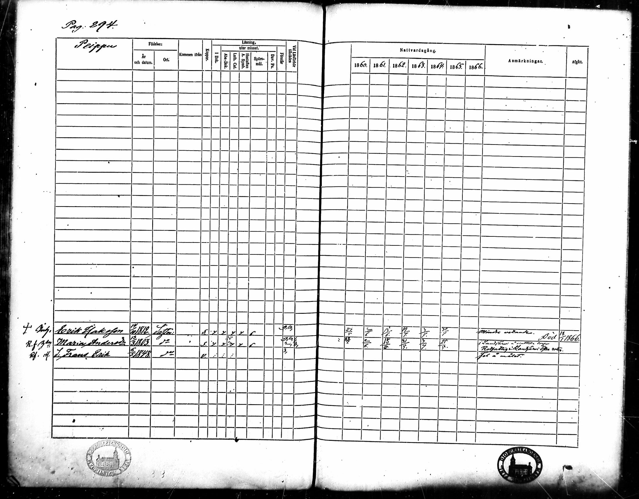 [ ../kirjat/Kirkonkirjat/merikarvia/rippikirja_1860-1866_mko135-145/kuvat/271.jpg ]