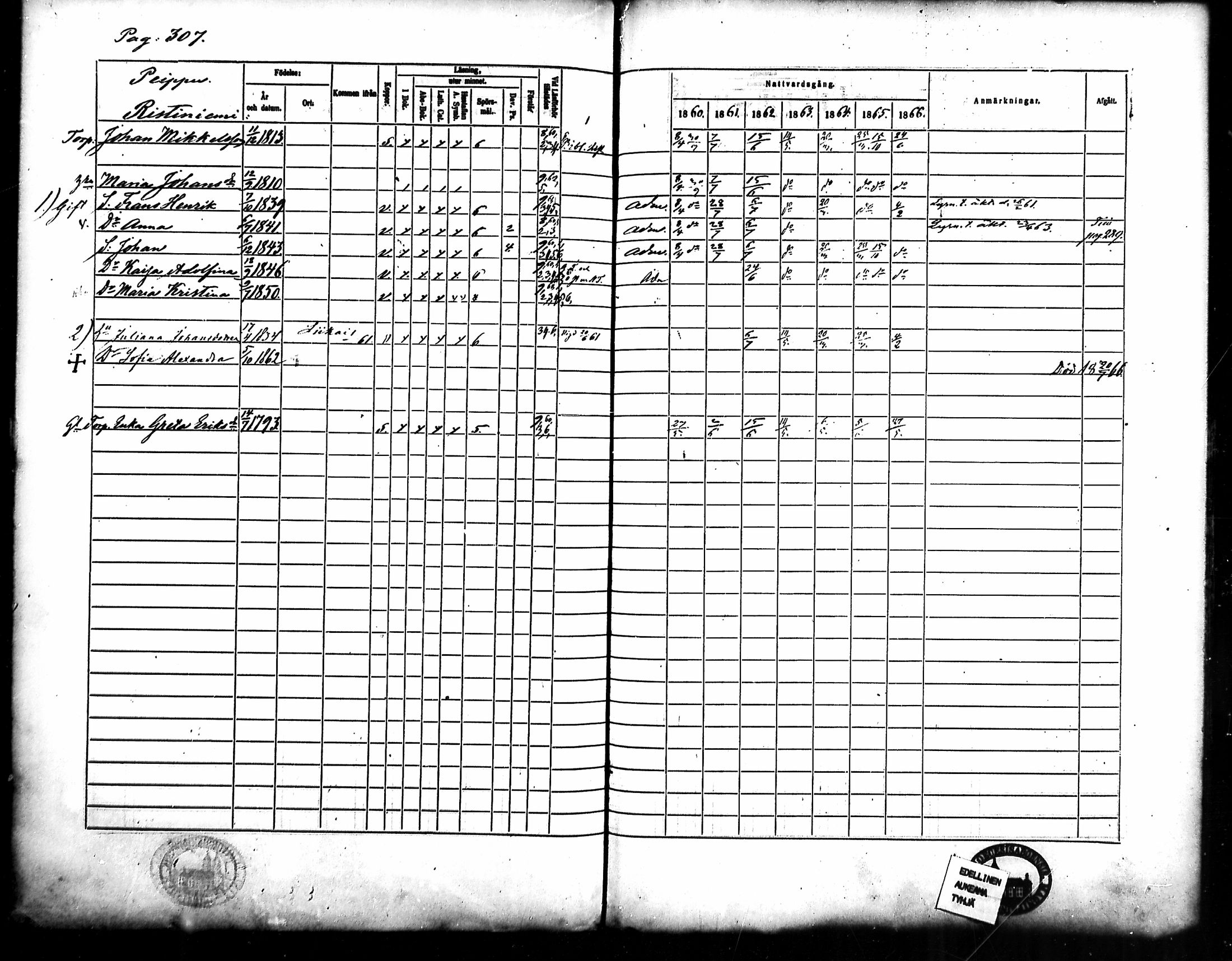 [ ../kirjat/Kirkonkirjat/merikarvia/rippikirja_1860-1866_mko135-145/kuvat/280.jpg ]