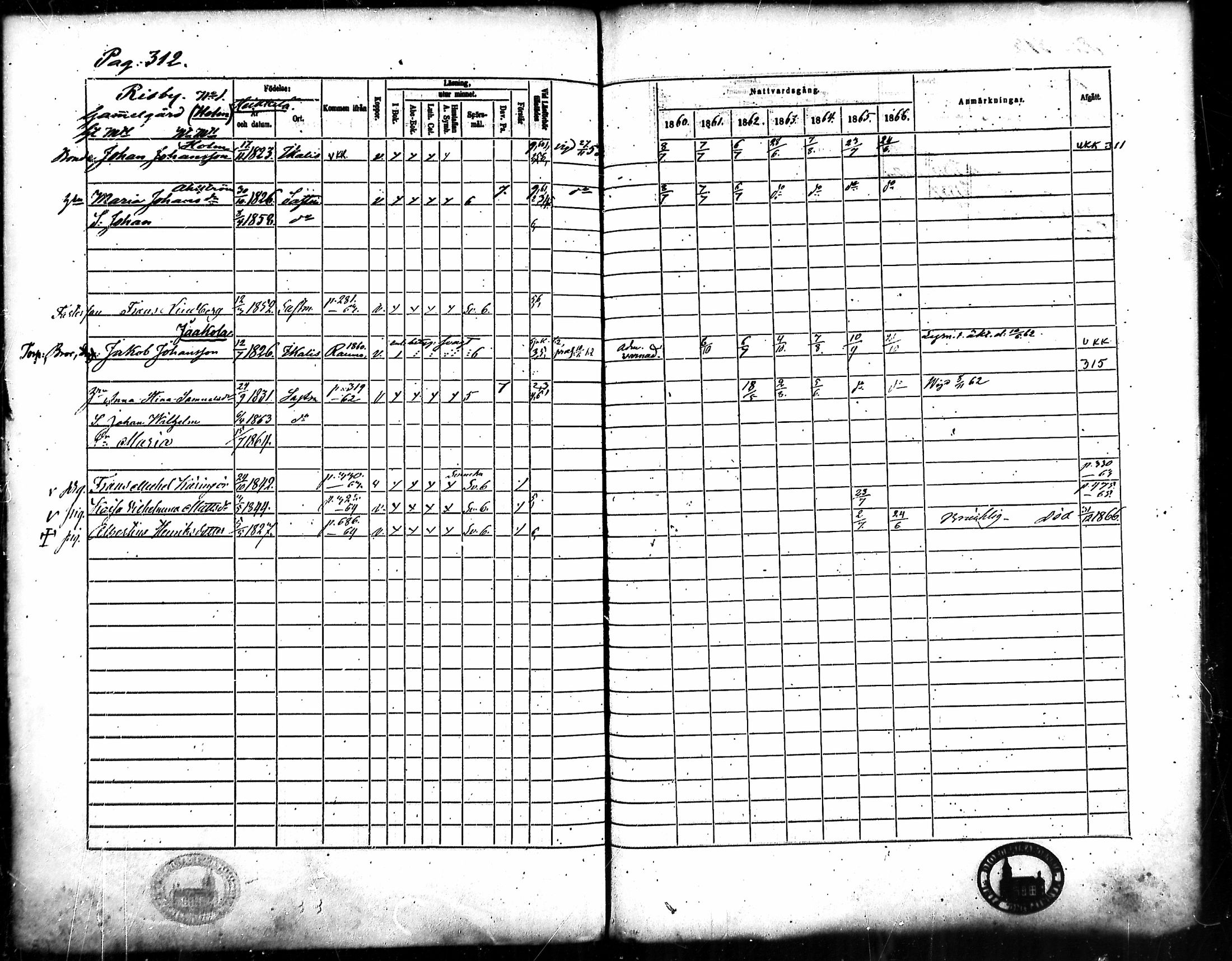 [ ../kirjat/Kirkonkirjat/merikarvia/rippikirja_1860-1866_mko135-145/kuvat/283.jpg ]