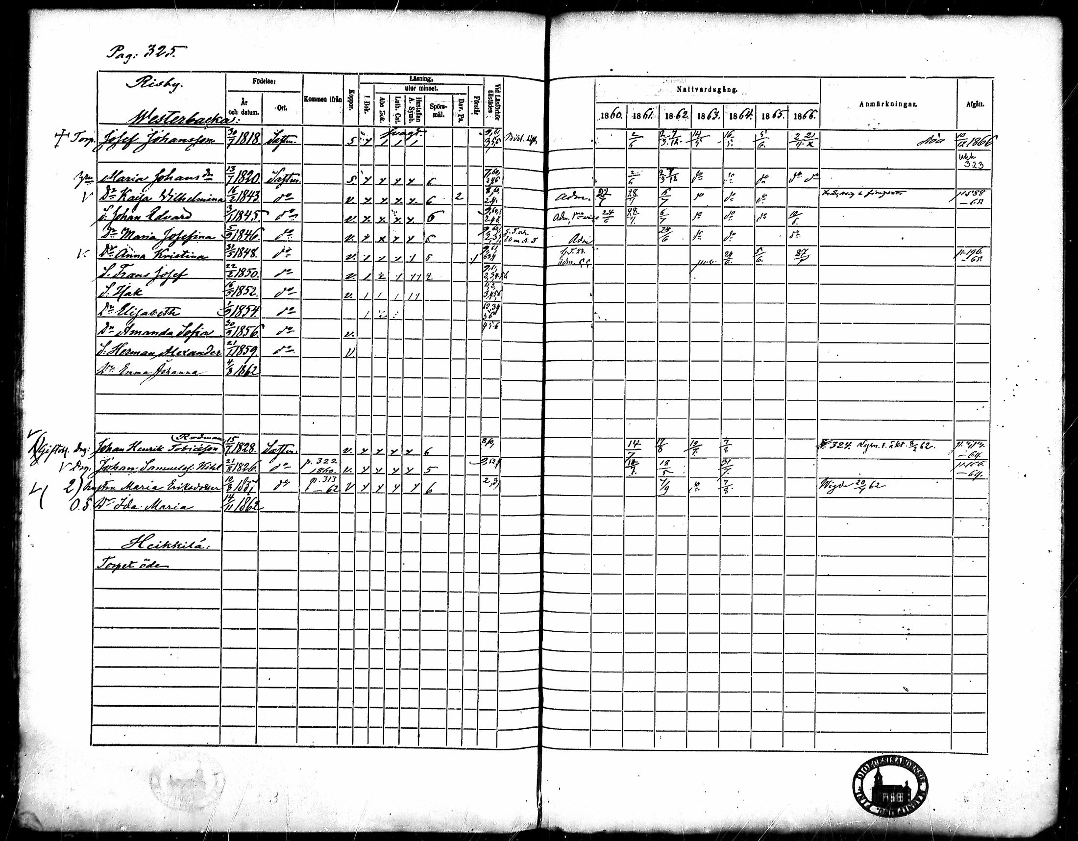 [ ../kirjat/Kirkonkirjat/merikarvia/rippikirja_1860-1866_mko135-145/kuvat/296.jpg ]
