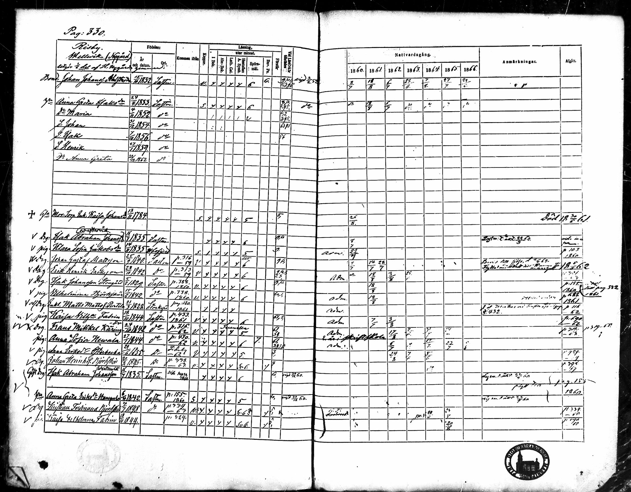 [ ../kirjat/Kirkonkirjat/merikarvia/rippikirja_1860-1866_mko135-145/kuvat/300.jpg ]