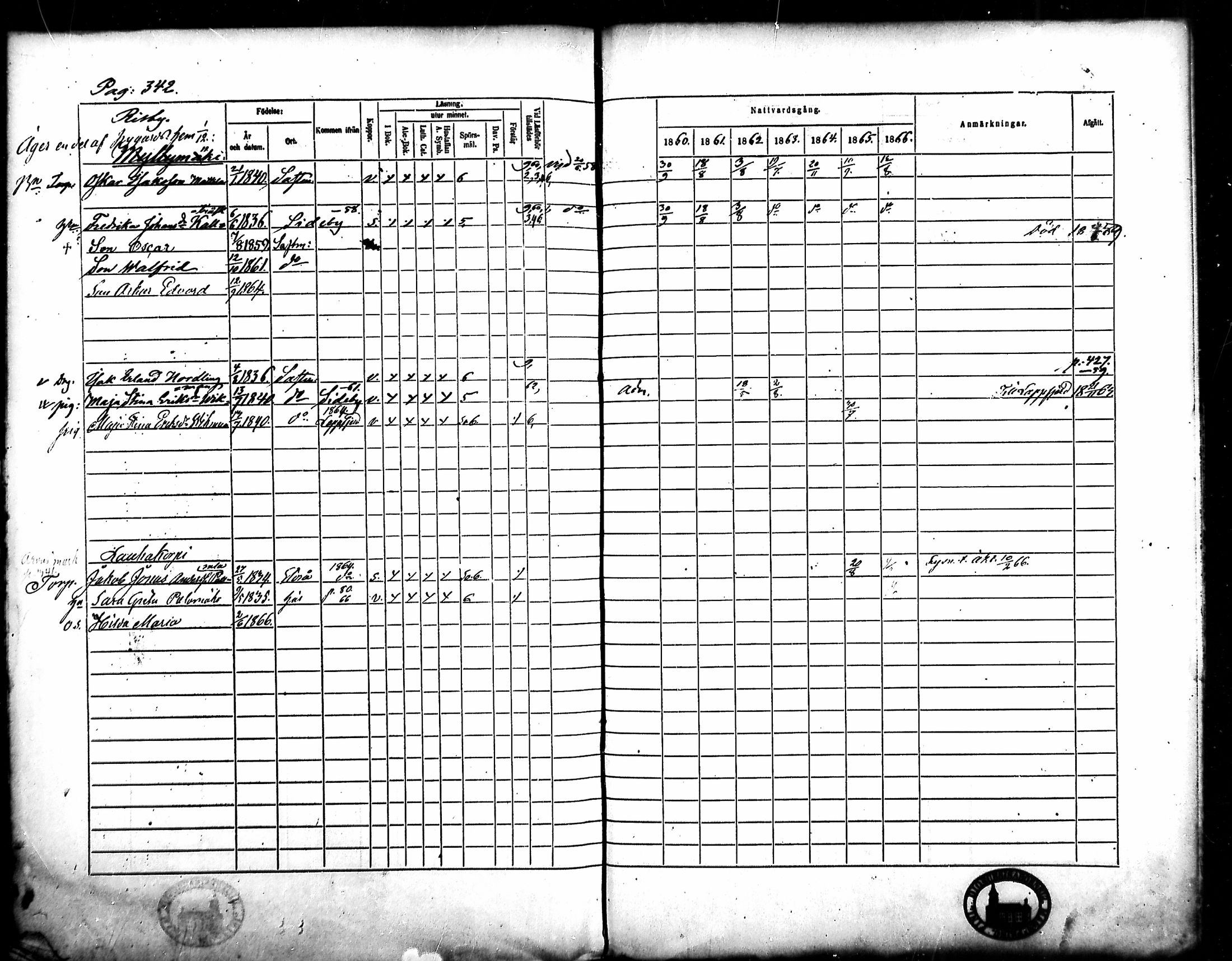 [ ../kirjat/Kirkonkirjat/merikarvia/rippikirja_1860-1866_mko135-145/kuvat/311.jpg ]