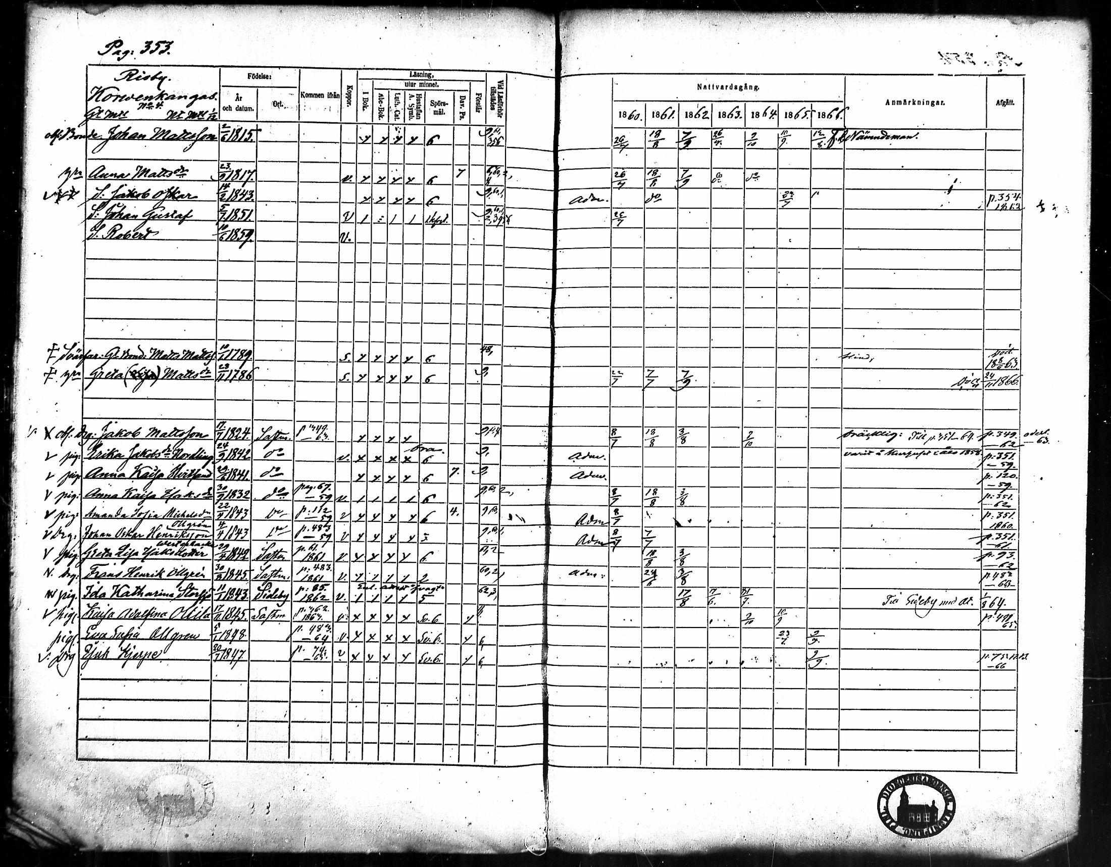[ ../kirjat/Kirkonkirjat/merikarvia/rippikirja_1860-1866_mko135-145/kuvat/322.jpg ]