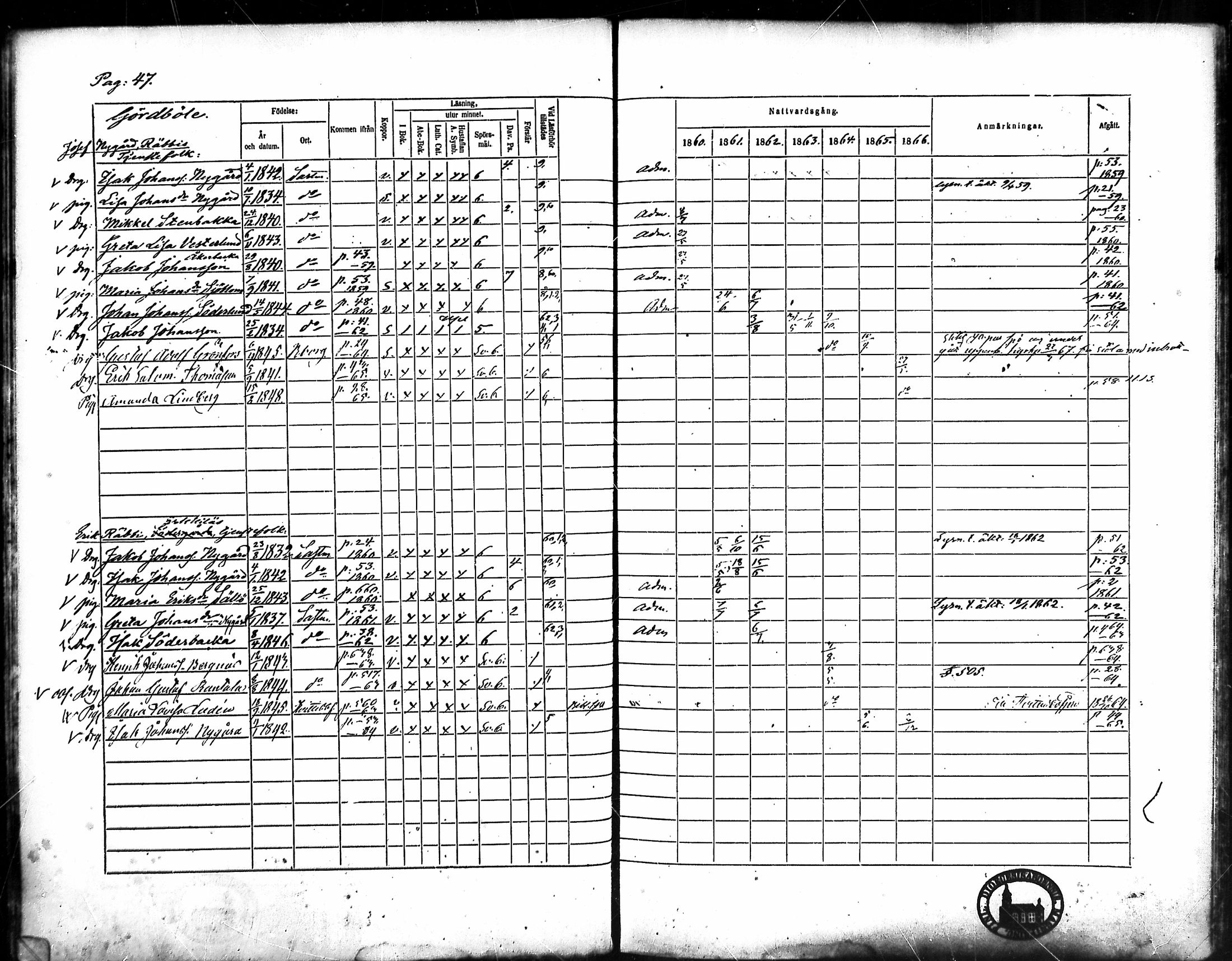 [ ../kirjat/Kirkonkirjat/merikarvia/rippikirja_1860-1866_mko135-145/kuvat/46.jpg ]