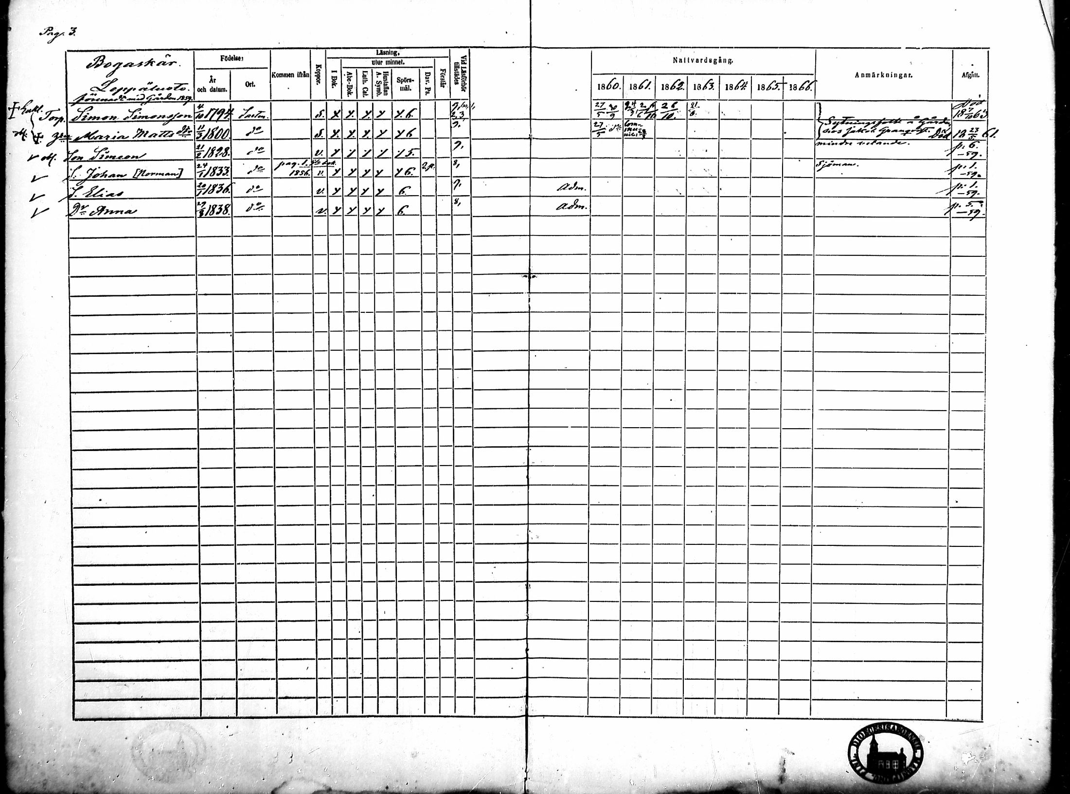 [ ../kirjat/Kirkonkirjat/merikarvia/rippikirja_1860-1866_mko135-145/kuvat/5.jpg ]