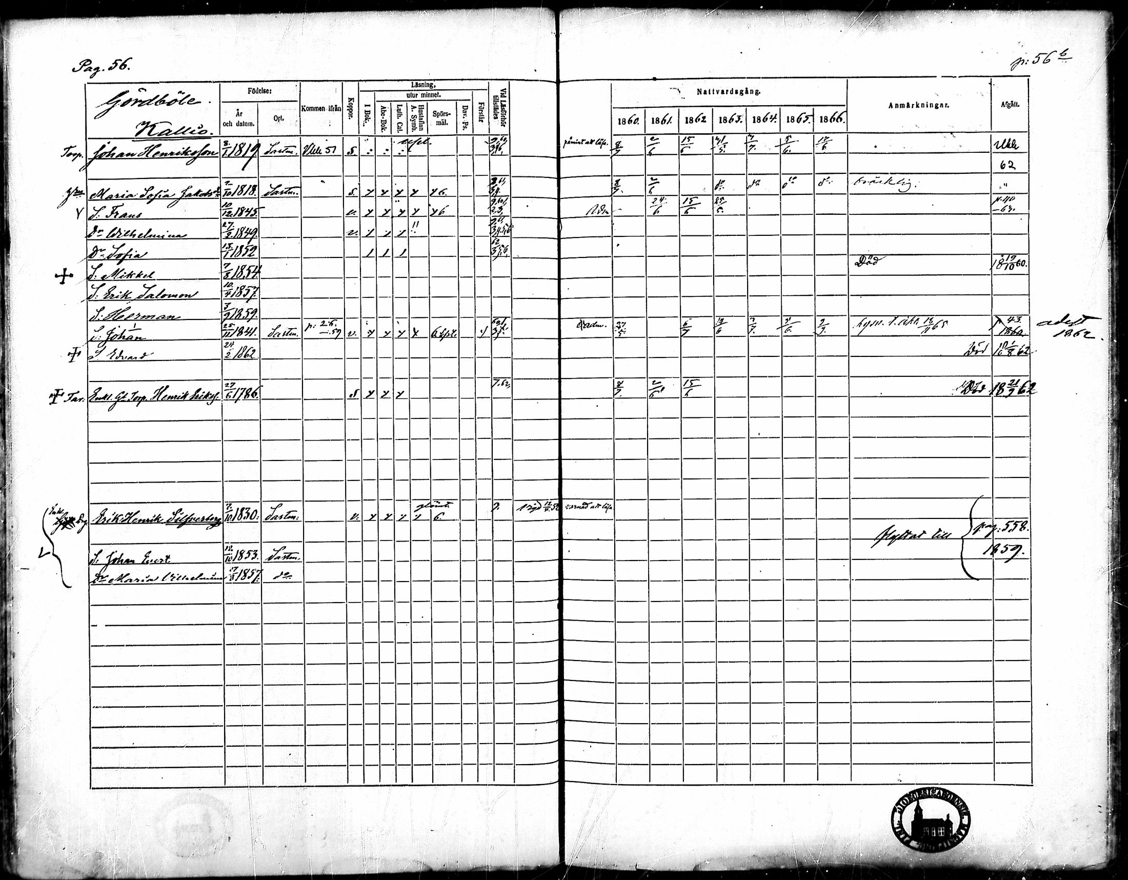[ ../kirjat/Kirkonkirjat/merikarvia/rippikirja_1860-1866_mko135-145/kuvat/55.jpg ]