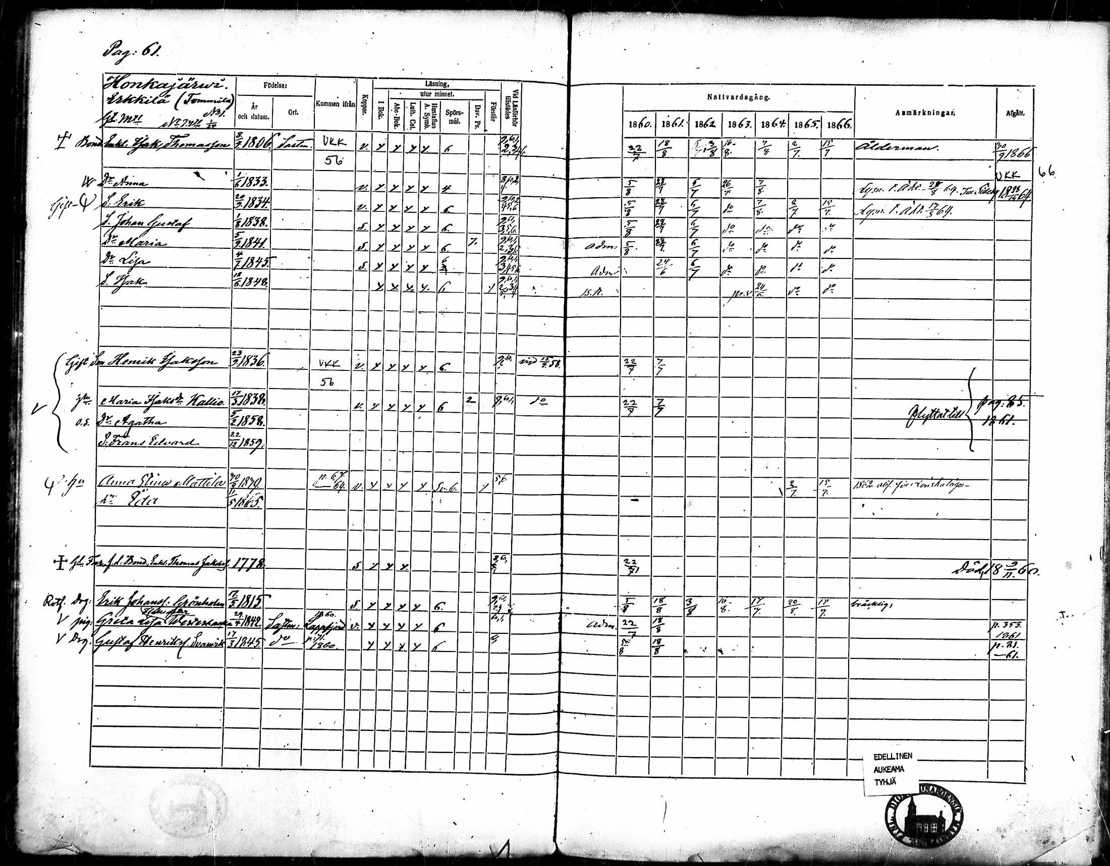 [ ../kirjat/Kirkonkirjat/merikarvia/rippikirja_1860-1866_mko135-145/kuvat/58.jpg ]