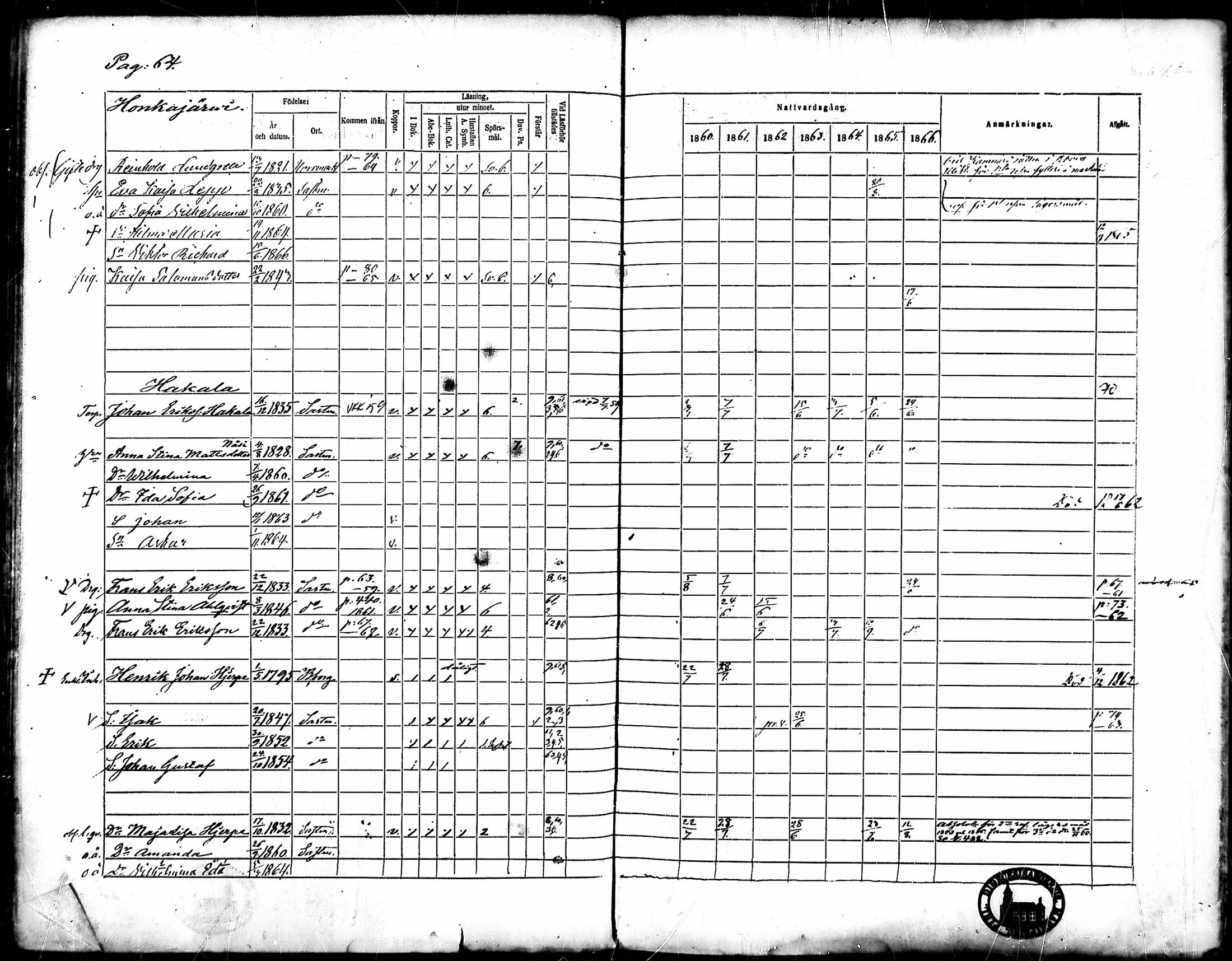 [ ../kirjat/Kirkonkirjat/merikarvia/rippikirja_1860-1866_mko135-145/kuvat/60.jpg ]
