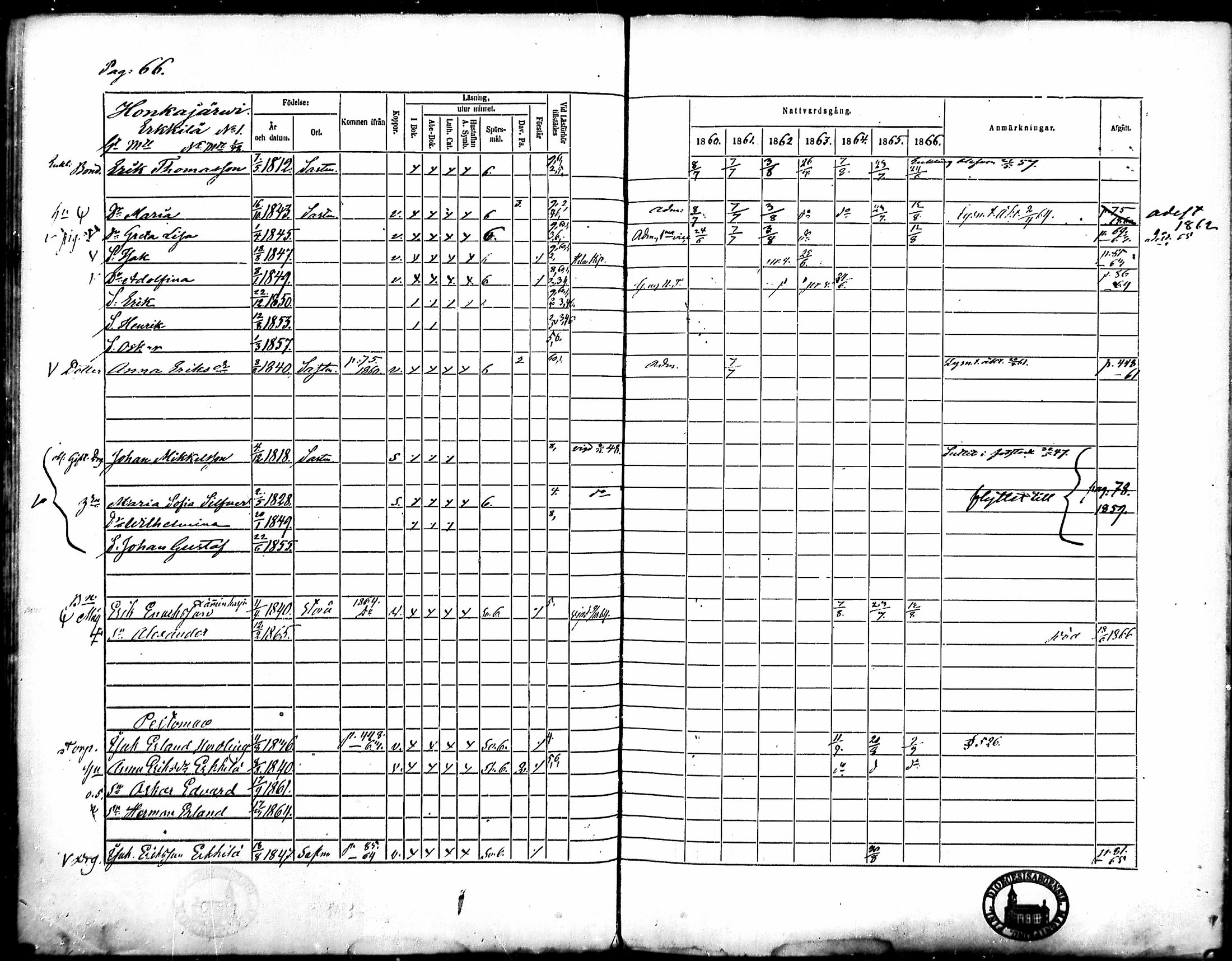 [ ../kirjat/Kirkonkirjat/merikarvia/rippikirja_1860-1866_mko135-145/kuvat/62.jpg ]