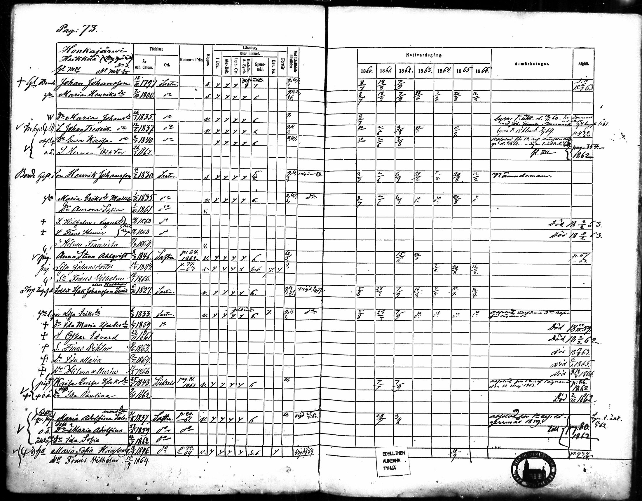 [ ../kirjat/Kirkonkirjat/merikarvia/rippikirja_1860-1866_mko135-145/kuvat/68.jpg ]