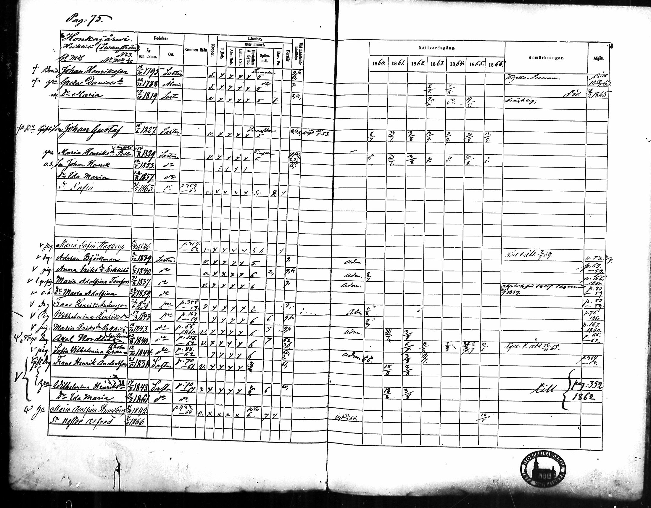[ ../kirjat/Kirkonkirjat/merikarvia/rippikirja_1860-1866_mko135-145/kuvat/70.jpg ]