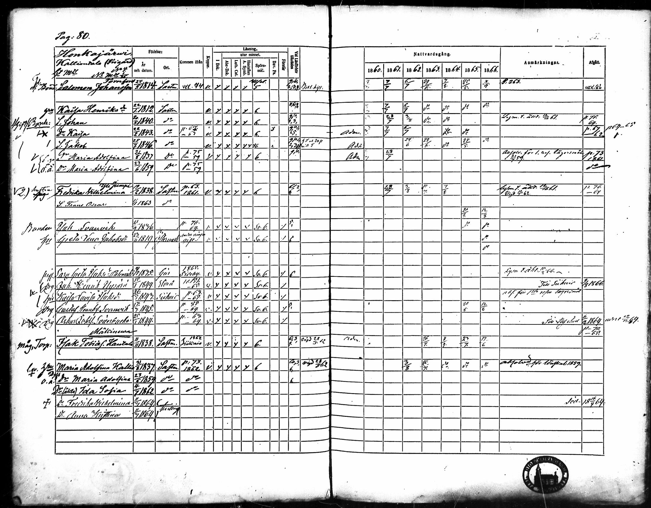 [ ../kirjat/Kirkonkirjat/merikarvia/rippikirja_1860-1866_mko135-145/kuvat/75.jpg ]