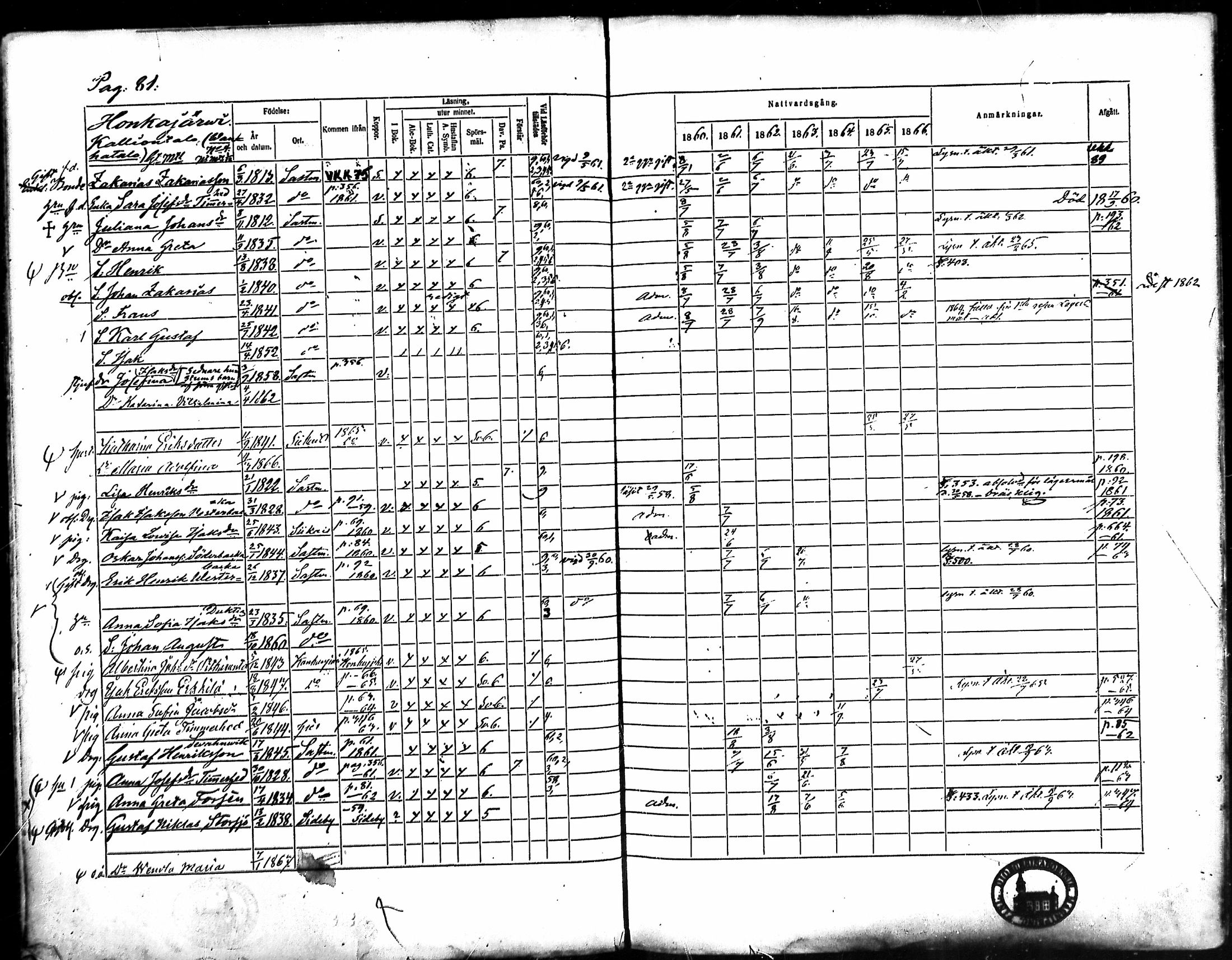 [ ../kirjat/Kirkonkirjat/merikarvia/rippikirja_1860-1866_mko135-145/kuvat/76.jpg ]