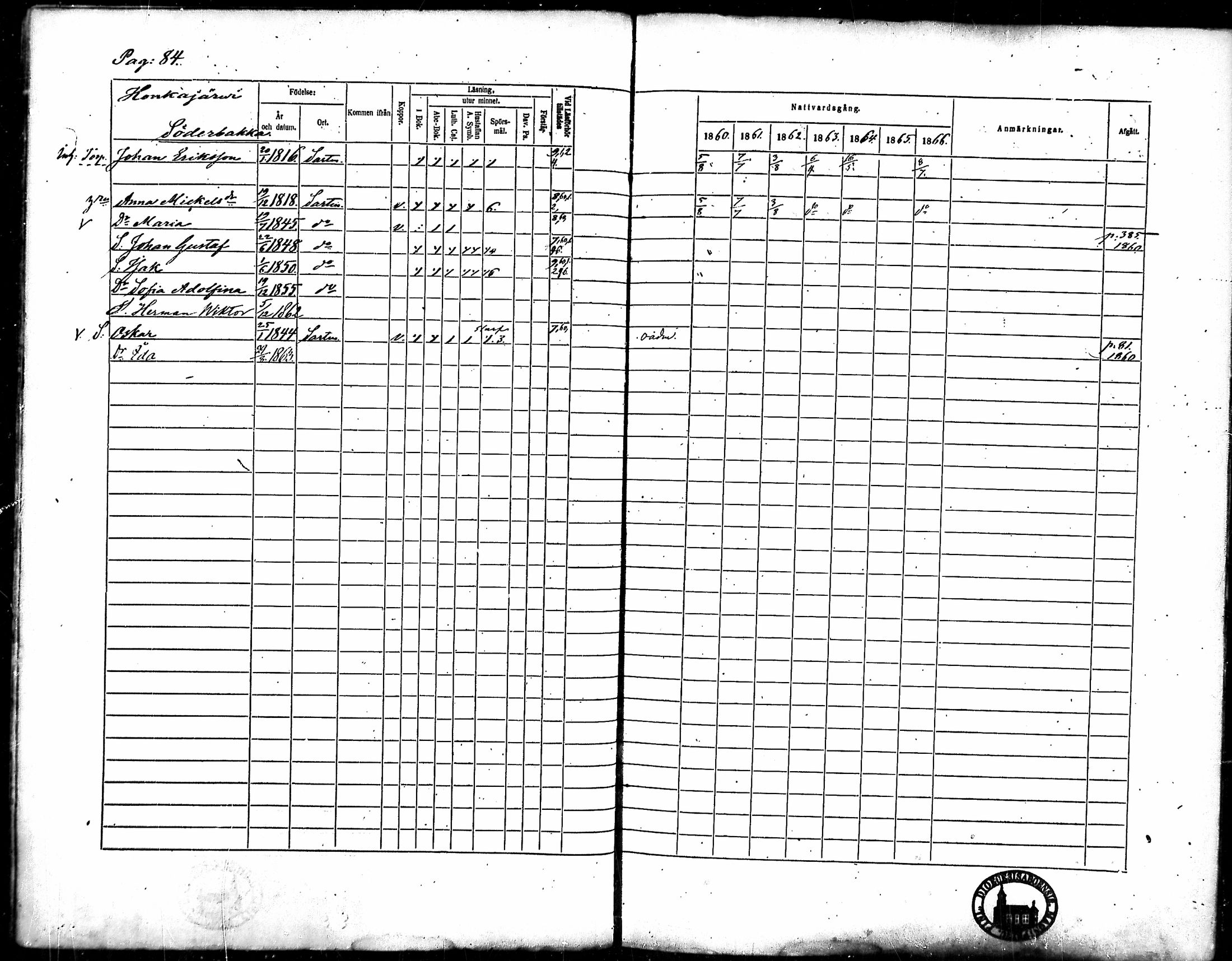 [ ../kirjat/Kirkonkirjat/merikarvia/rippikirja_1860-1866_mko135-145/kuvat/79.jpg ]
