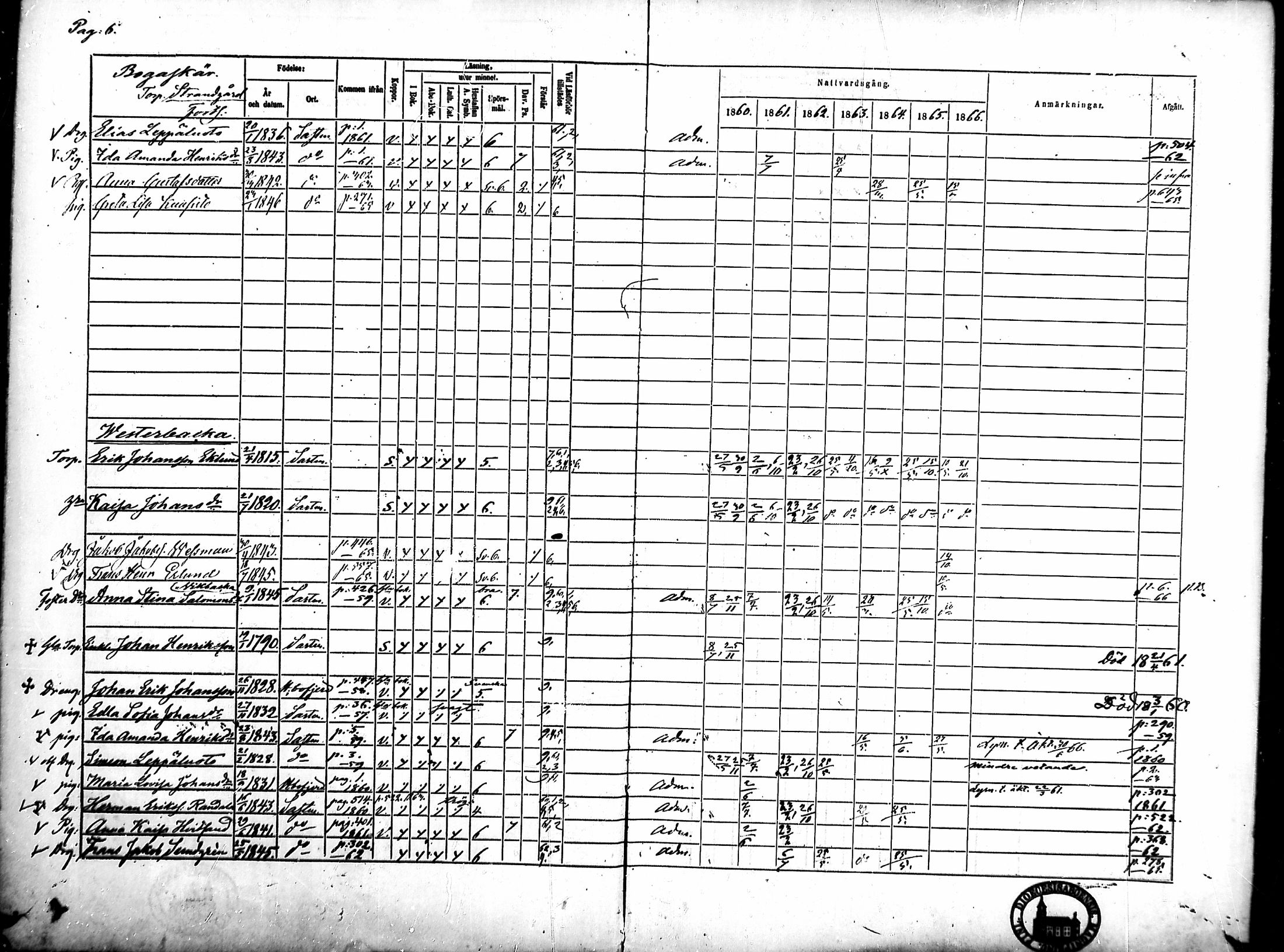 [ ../kirjat/Kirkonkirjat/merikarvia/rippikirja_1860-1866_mko135-145/kuvat/8.jpg ]