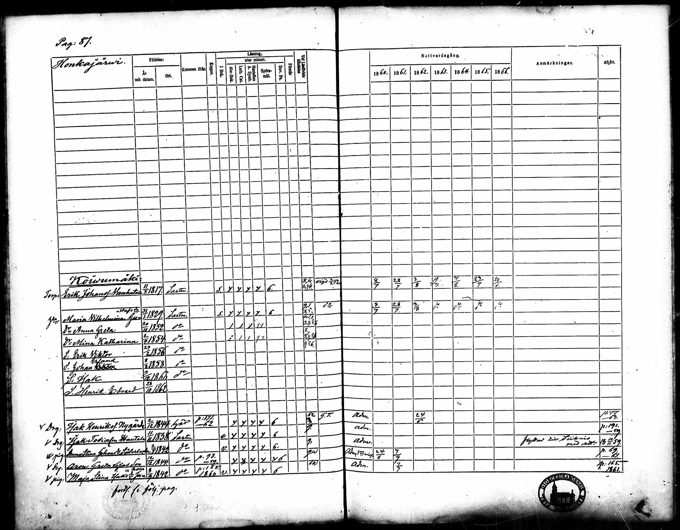 [ ../kirjat/Kirkonkirjat/merikarvia/rippikirja_1860-1866_mko135-145/kuvat/82.jpg ]