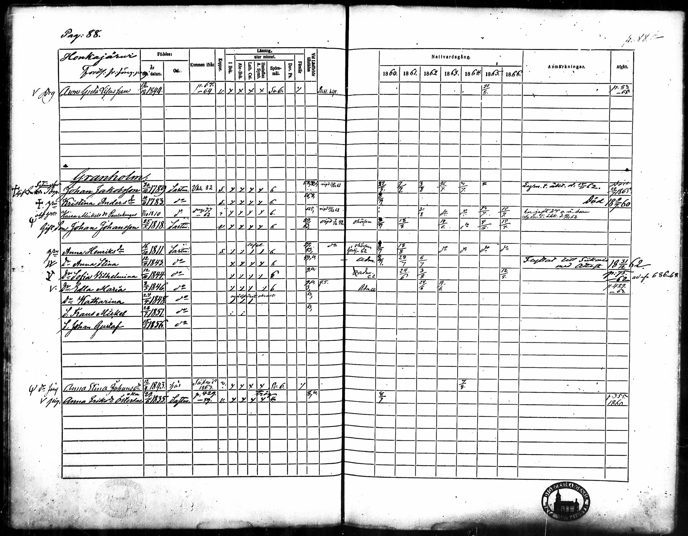 [ ../kirjat/Kirkonkirjat/merikarvia/rippikirja_1860-1866_mko135-145/kuvat/83.jpg ]