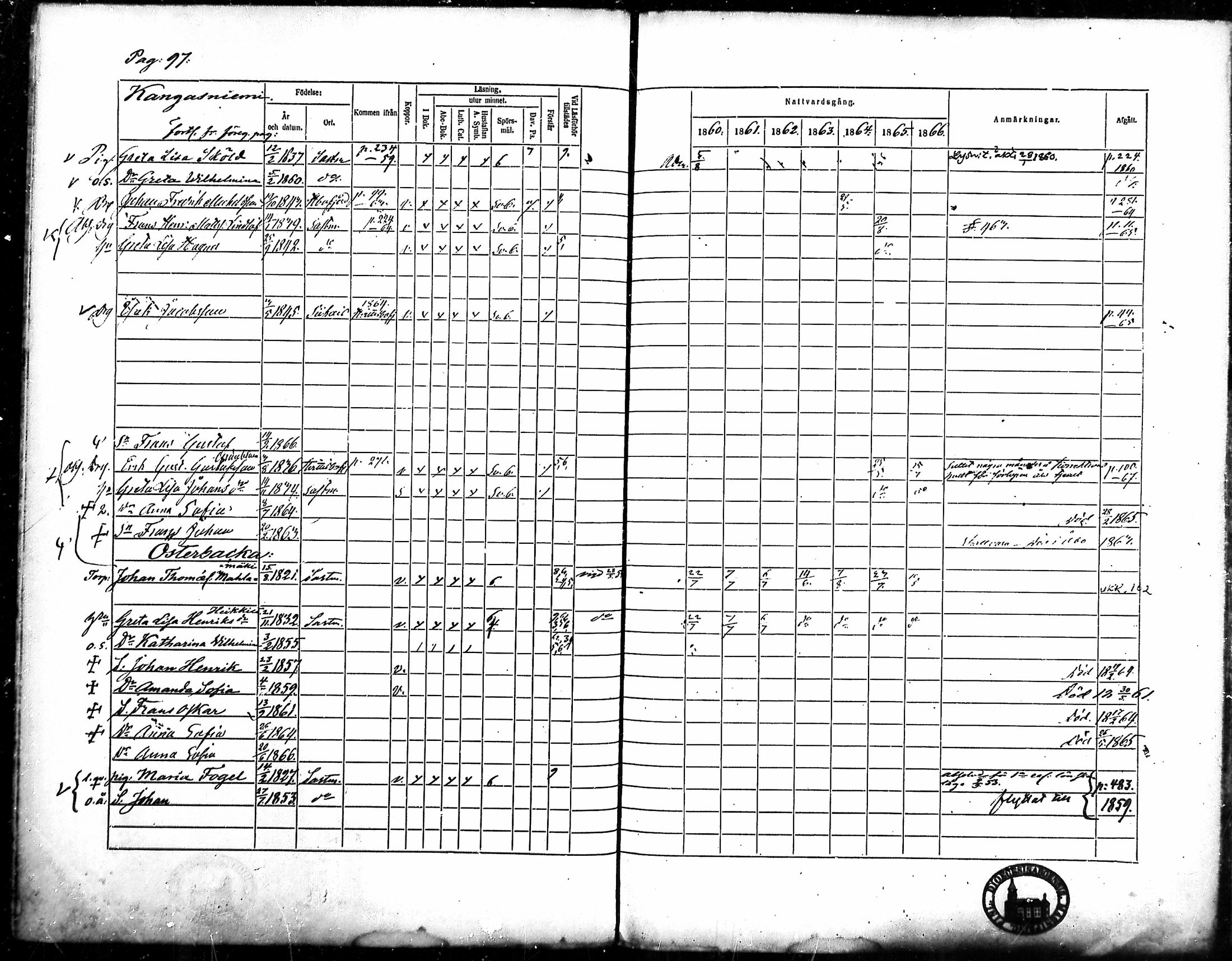 [ ../kirjat/Kirkonkirjat/merikarvia/rippikirja_1860-1866_mko135-145/kuvat/91.jpg ]