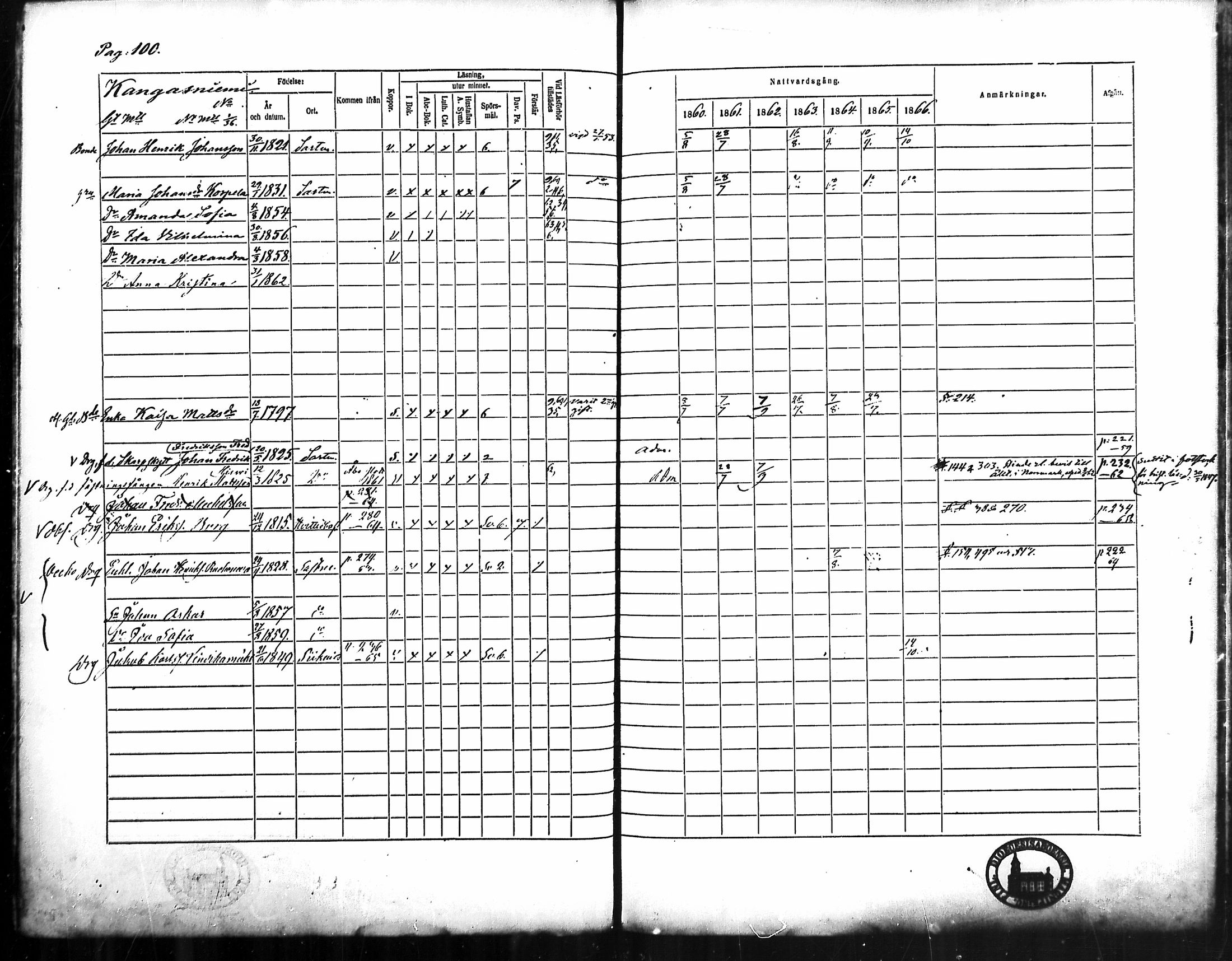 [ ../kirjat/Kirkonkirjat/merikarvia/rippikirja_1860-1866_mko135-145/kuvat/94.jpg ]