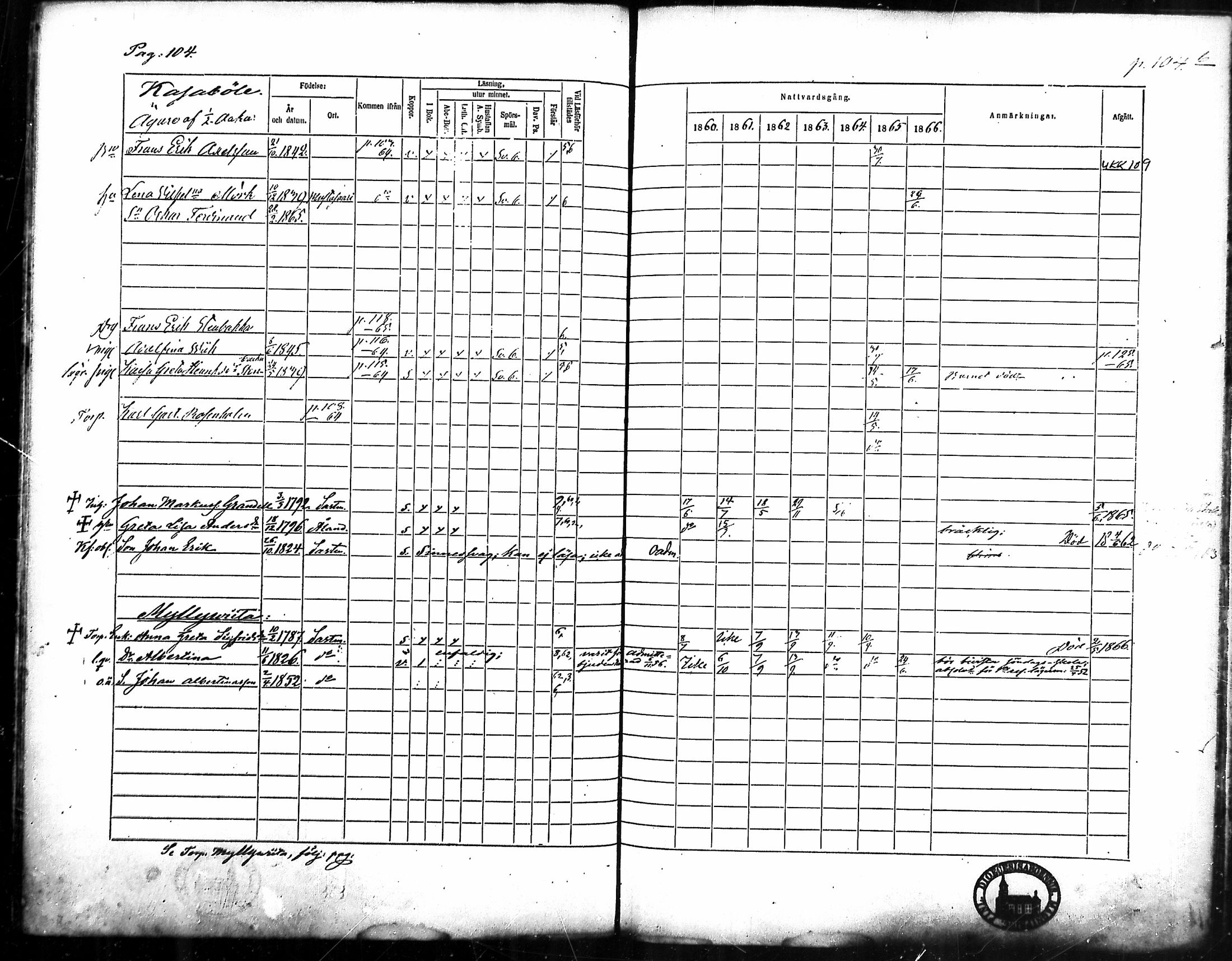 [ ../kirjat/Kirkonkirjat/merikarvia/rippikirja_1860-1866_mko135-145/kuvat/96.jpg ]