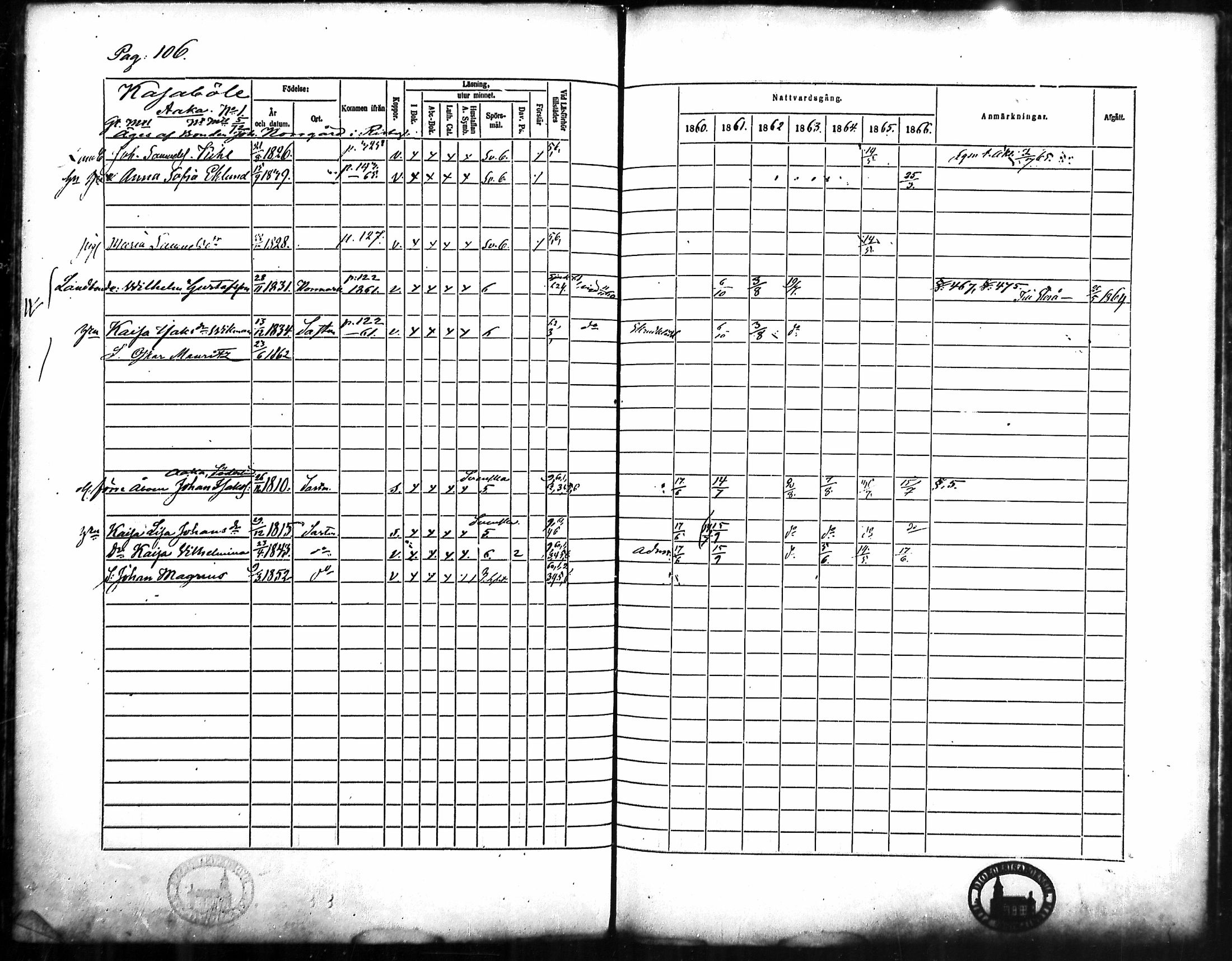 [ ../kirjat/Kirkonkirjat/merikarvia/rippikirja_1860-1866_mko135-145/kuvat/98.jpg ]