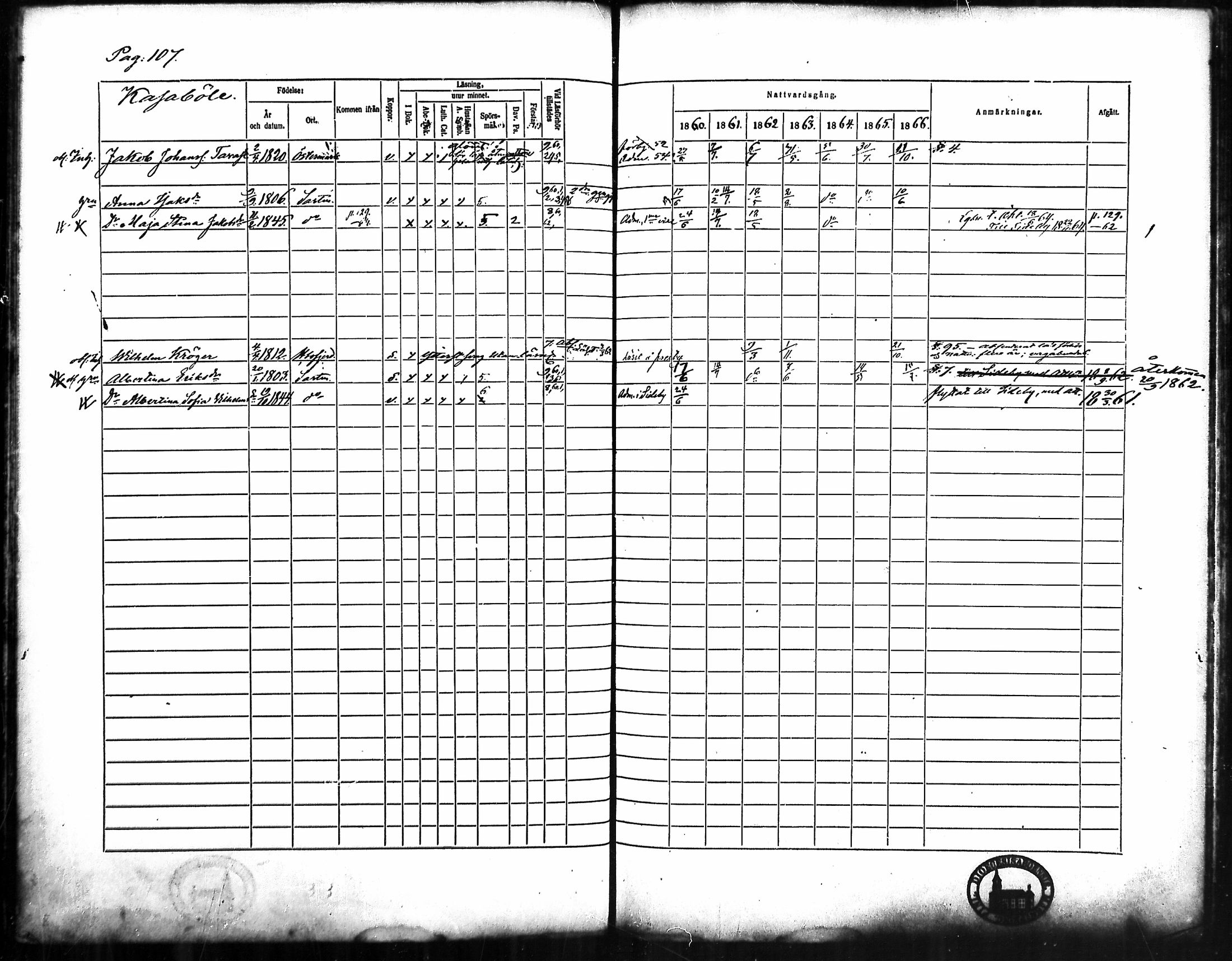 [ ../kirjat/Kirkonkirjat/merikarvia/rippikirja_1860-1866_mko135-145/kuvat/99.jpg ]