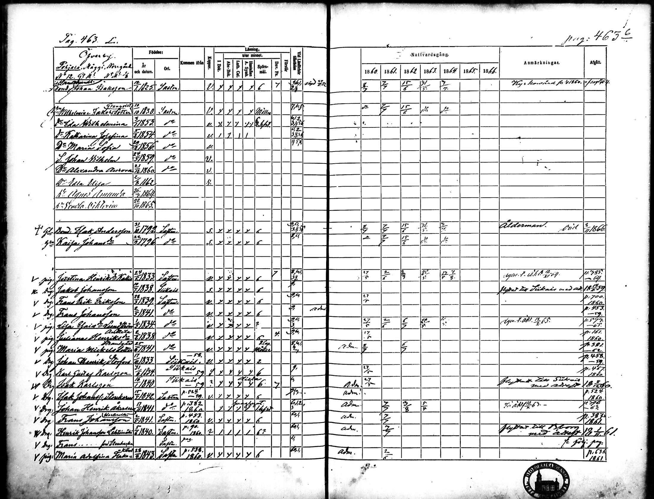 [ ../kirjat/Kirkonkirjat/merikarvia/rippikirja_1860-1866_mko146-156/kuvat/100.jpg ]