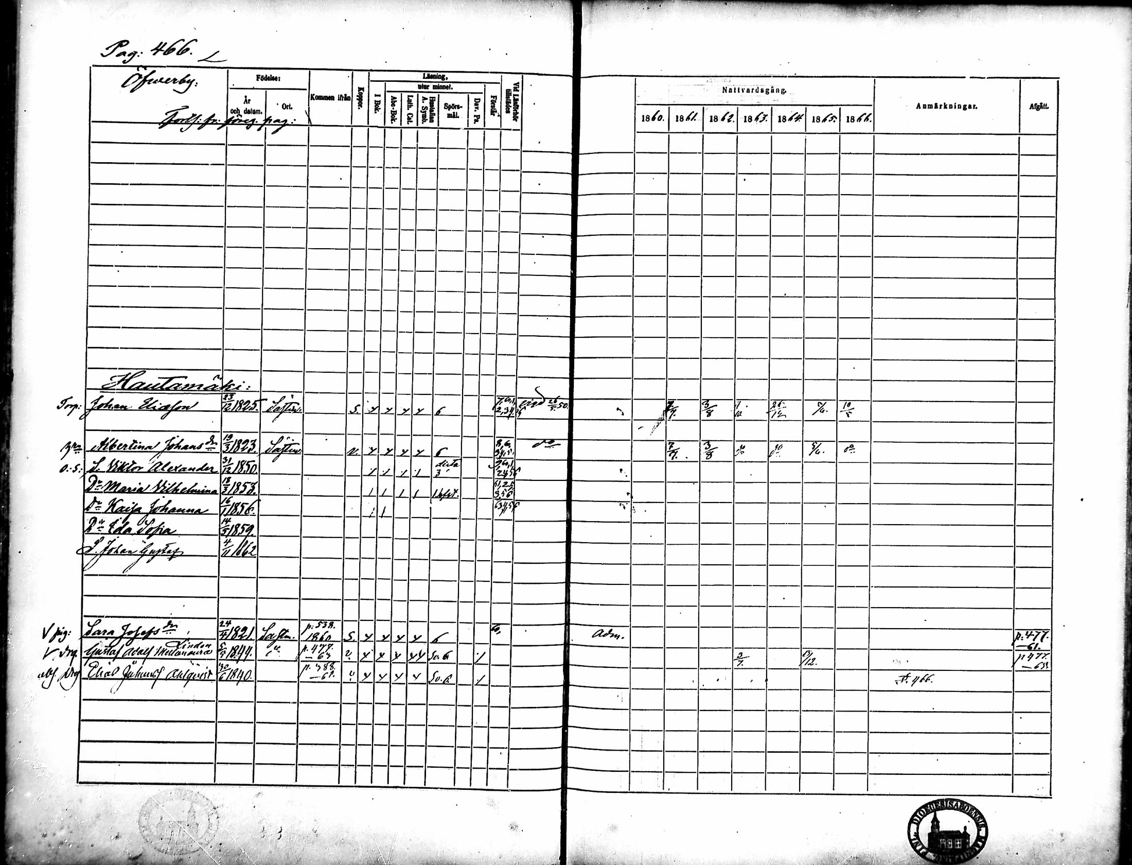 [ ../kirjat/Kirkonkirjat/merikarvia/rippikirja_1860-1866_mko146-156/kuvat/103.jpg ]
