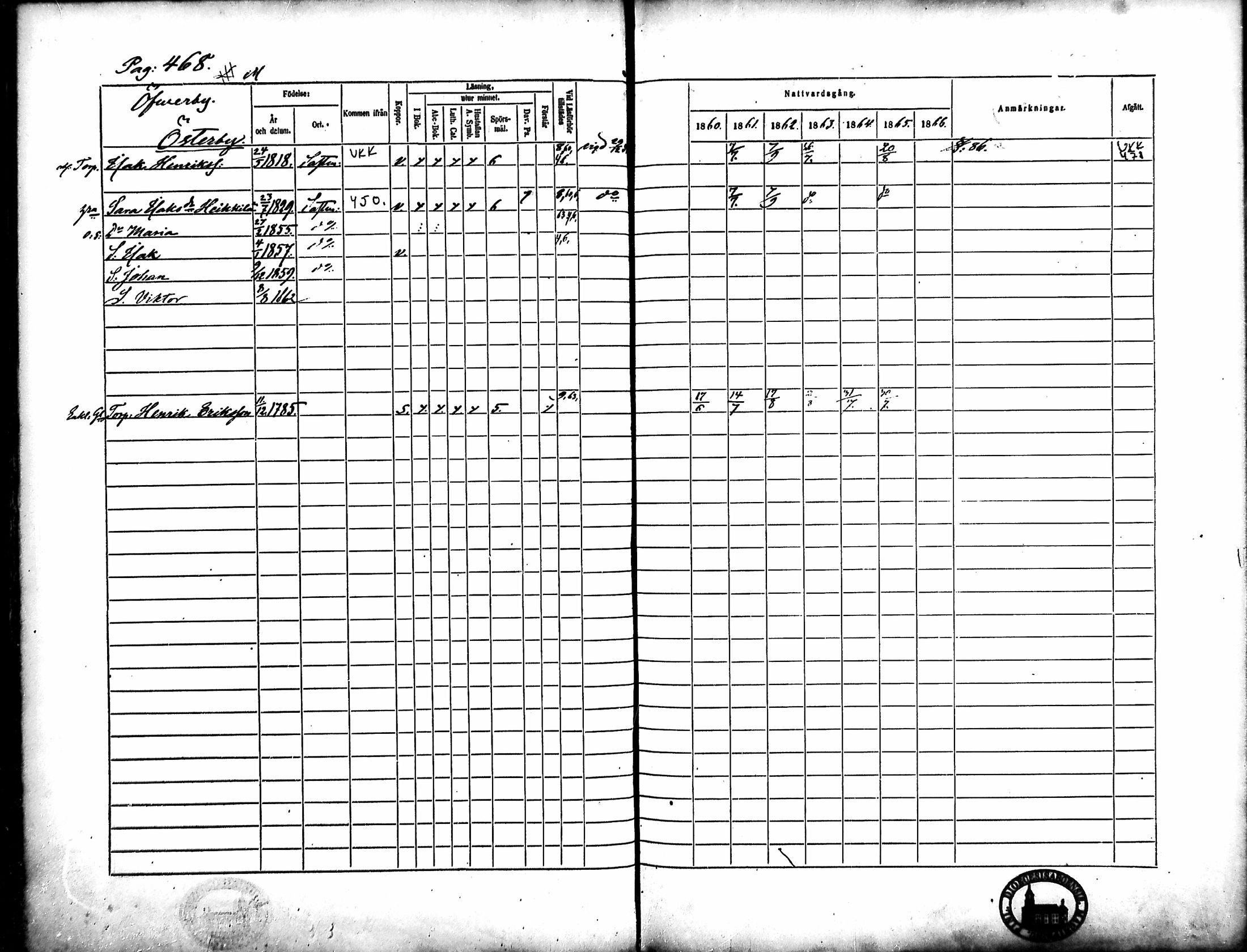 [ ../kirjat/Kirkonkirjat/merikarvia/rippikirja_1860-1866_mko146-156/kuvat/105.jpg ]