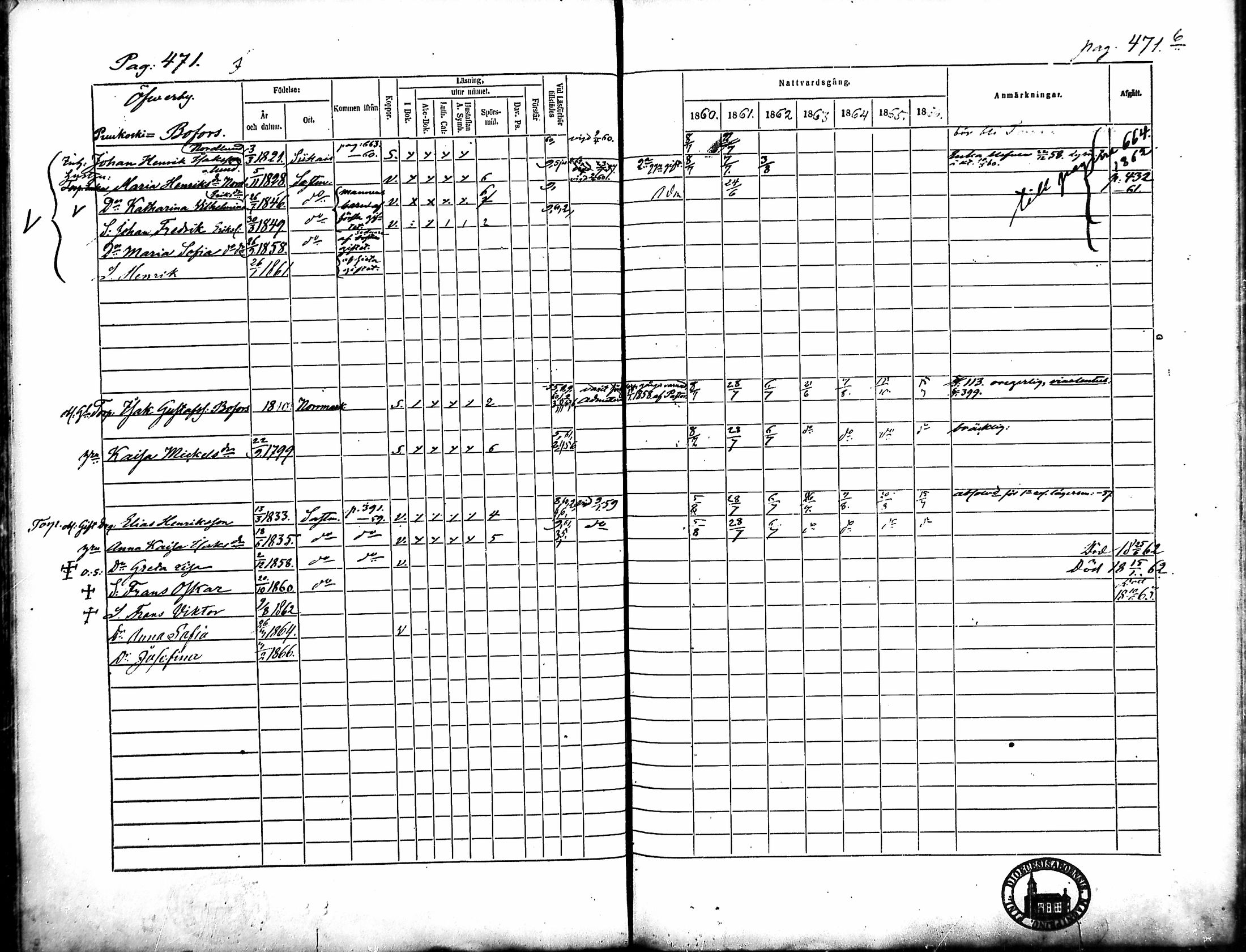 [ ../kirjat/Kirkonkirjat/merikarvia/rippikirja_1860-1866_mko146-156/kuvat/108.jpg ]
