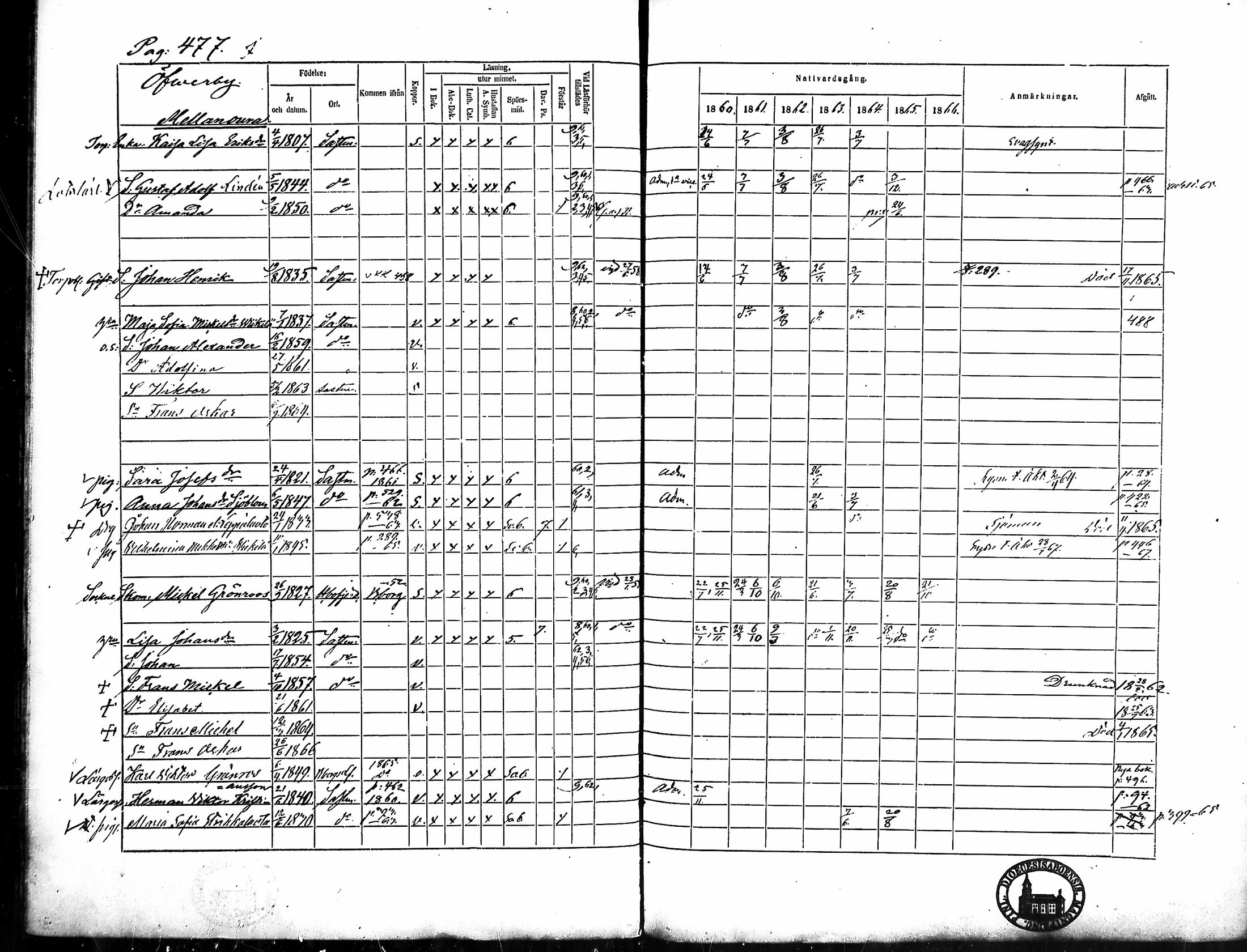 [ ../kirjat/Kirkonkirjat/merikarvia/rippikirja_1860-1866_mko146-156/kuvat/113.jpg ]