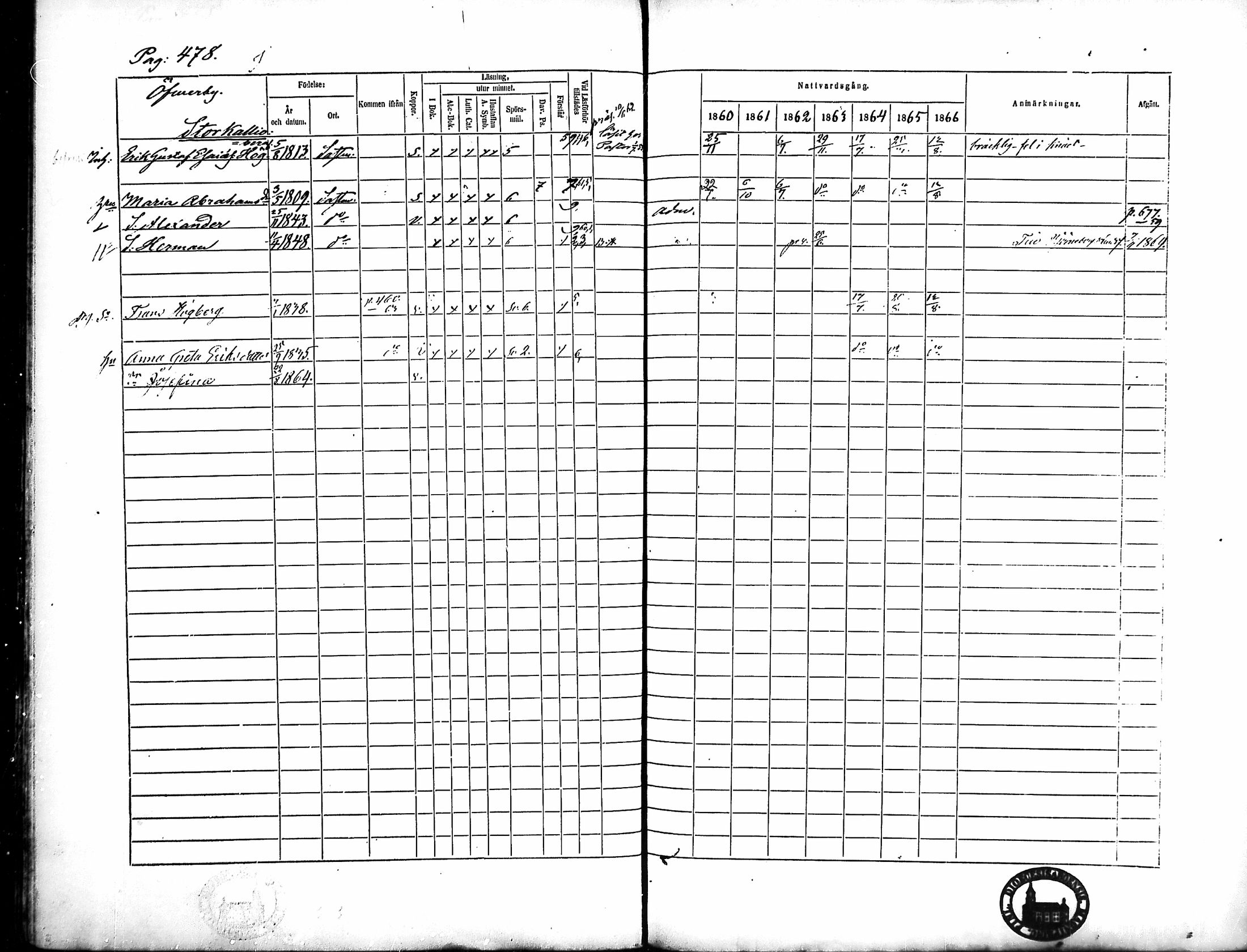 [ ../kirjat/Kirkonkirjat/merikarvia/rippikirja_1860-1866_mko146-156/kuvat/114.jpg ]