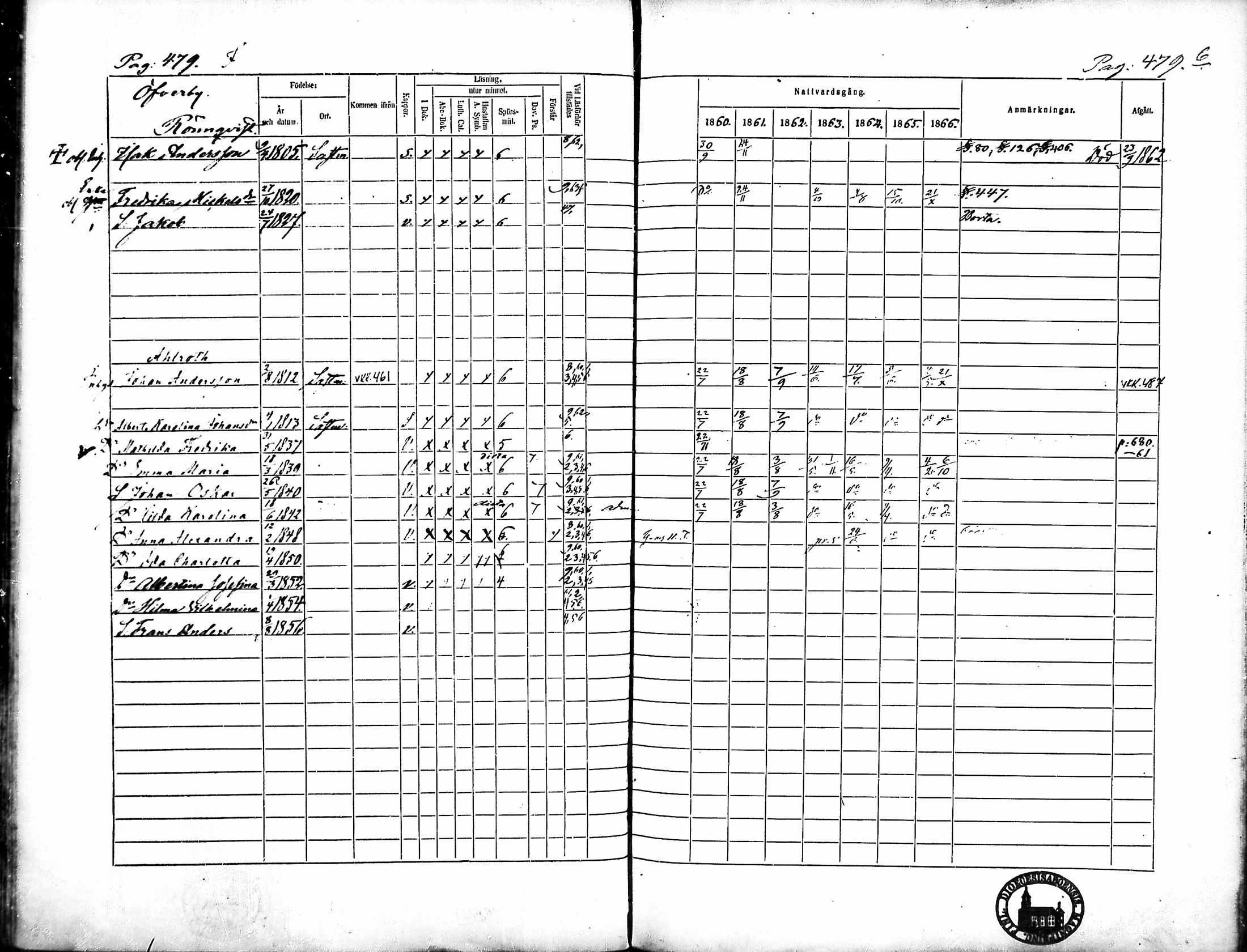 [ ../kirjat/Kirkonkirjat/merikarvia/rippikirja_1860-1866_mko146-156/kuvat/115.jpg ]