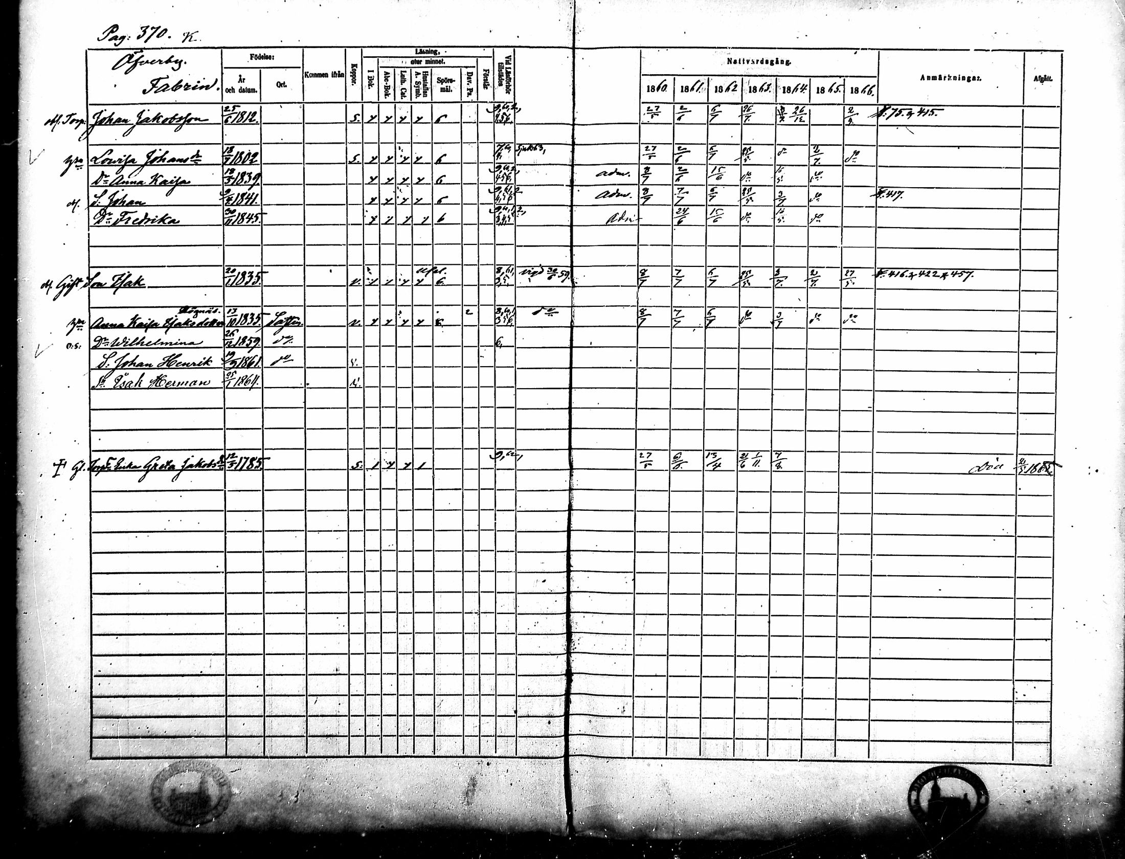 [ ../kirjat/Kirkonkirjat/merikarvia/rippikirja_1860-1866_mko146-156/kuvat/12.jpg ]