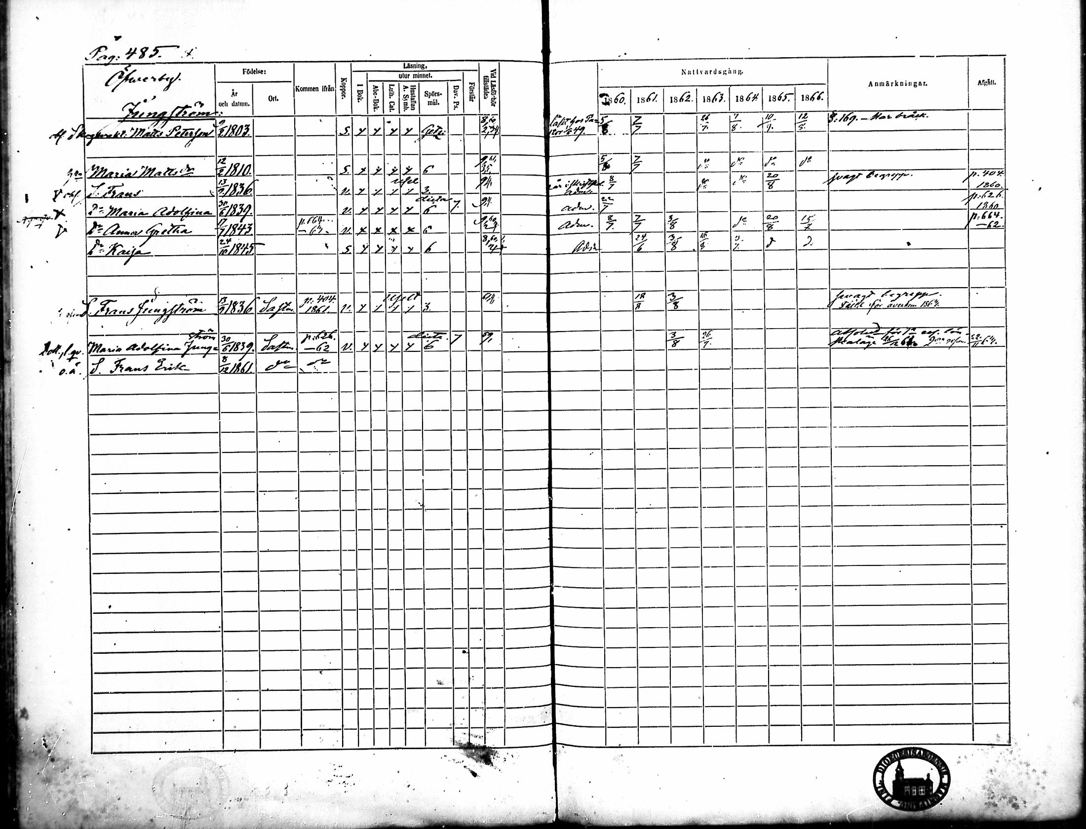 [ ../kirjat/Kirkonkirjat/merikarvia/rippikirja_1860-1866_mko146-156/kuvat/121.jpg ]
