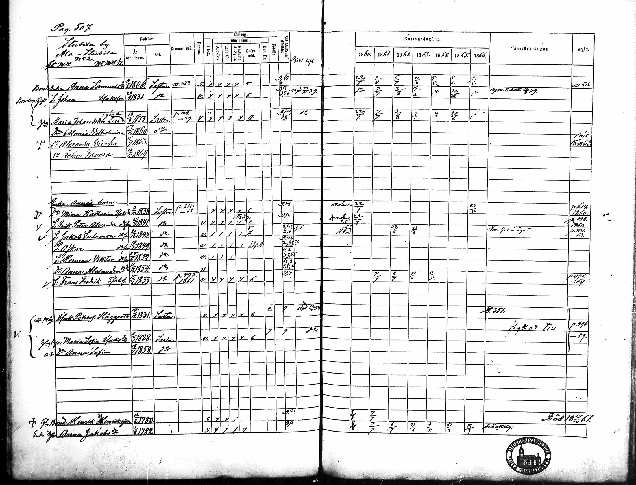 [ ../kirjat/Kirkonkirjat/merikarvia/rippikirja_1860-1866_mko146-156/kuvat/137.jpg ]