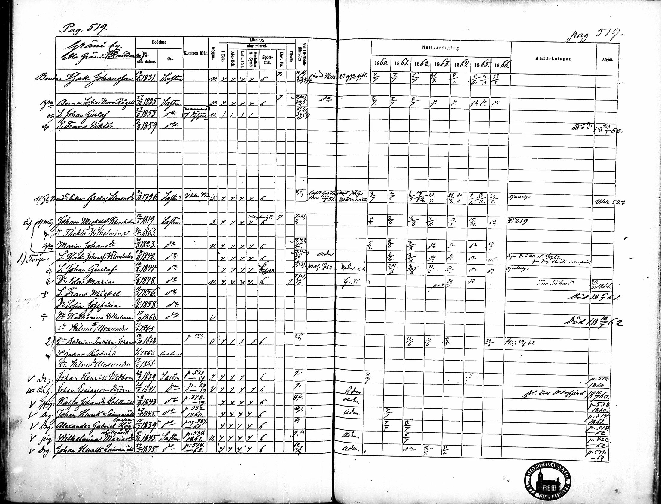 [ ../kirjat/Kirkonkirjat/merikarvia/rippikirja_1860-1866_mko146-156/kuvat/147.jpg ]