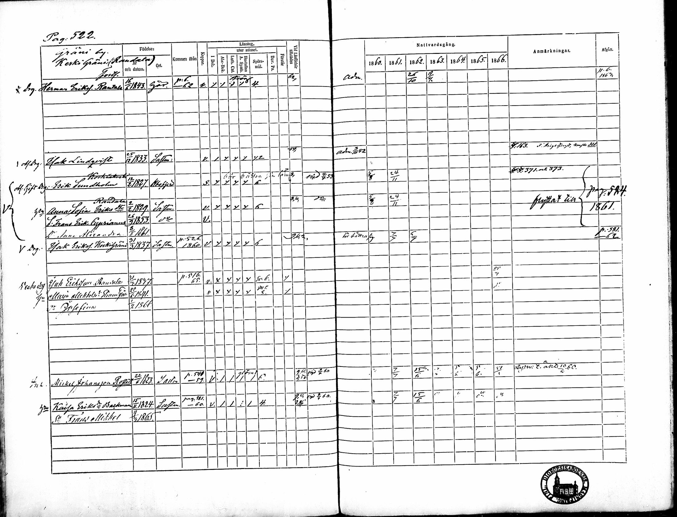 [ ../kirjat/Kirkonkirjat/merikarvia/rippikirja_1860-1866_mko146-156/kuvat/149.jpg ]