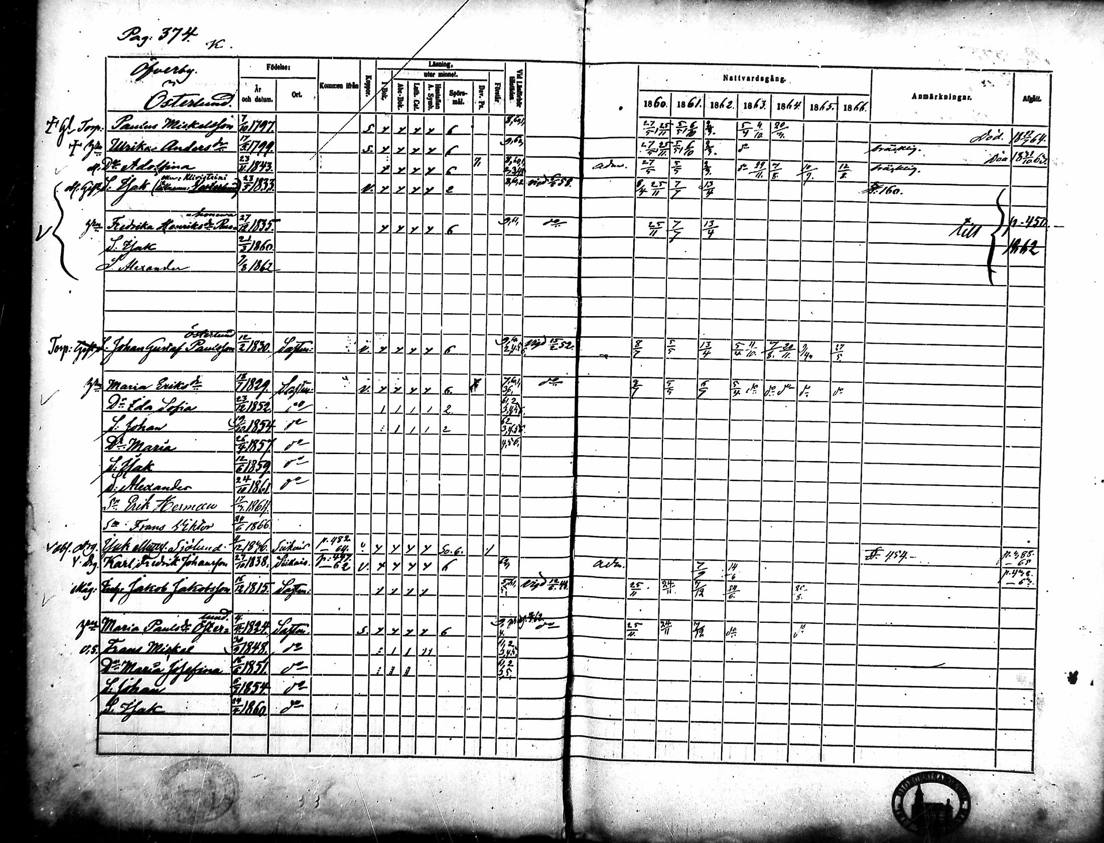[ ../kirjat/Kirkonkirjat/merikarvia/rippikirja_1860-1866_mko146-156/kuvat/15.jpg ]