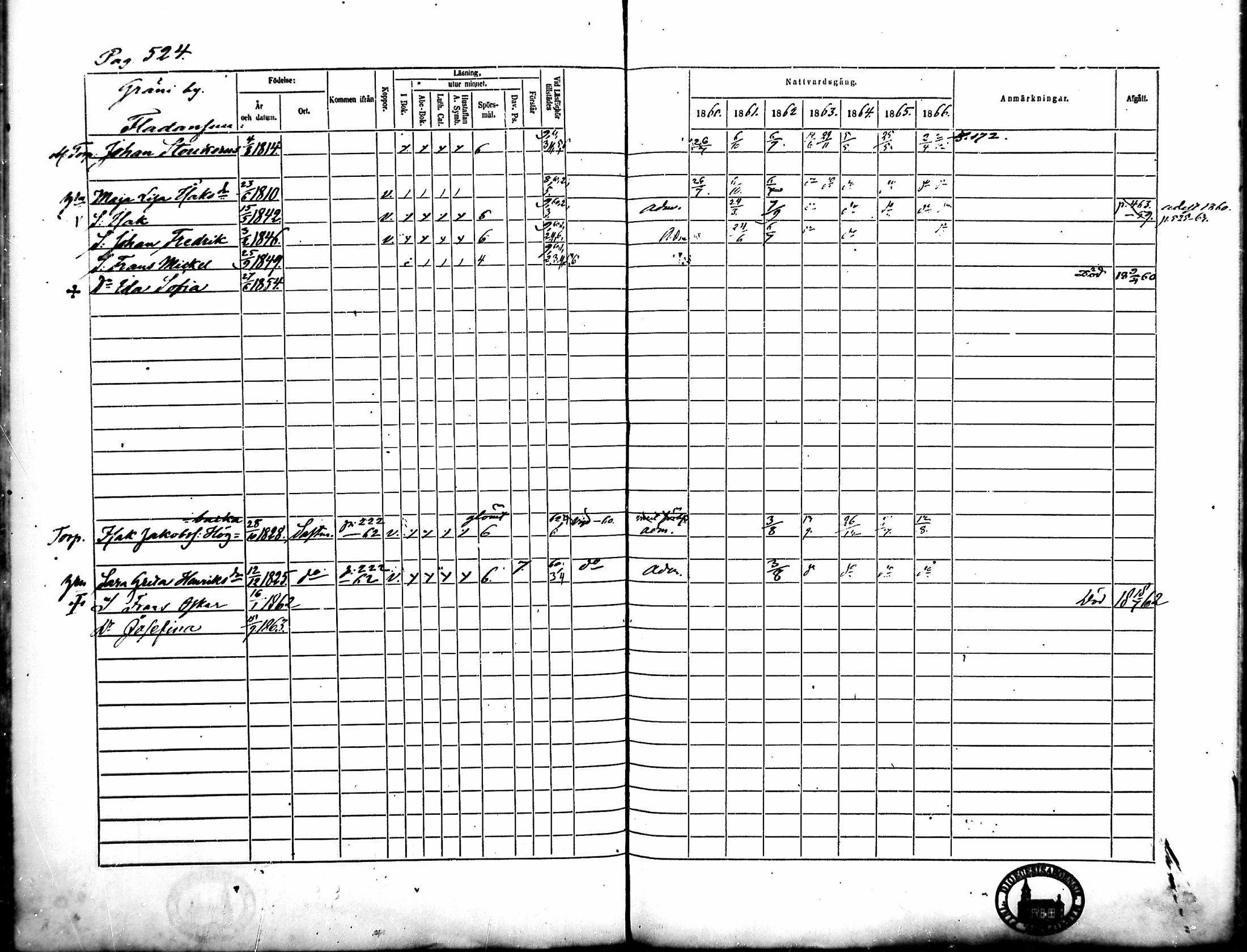 [ ../kirjat/Kirkonkirjat/merikarvia/rippikirja_1860-1866_mko146-156/kuvat/151.jpg ]