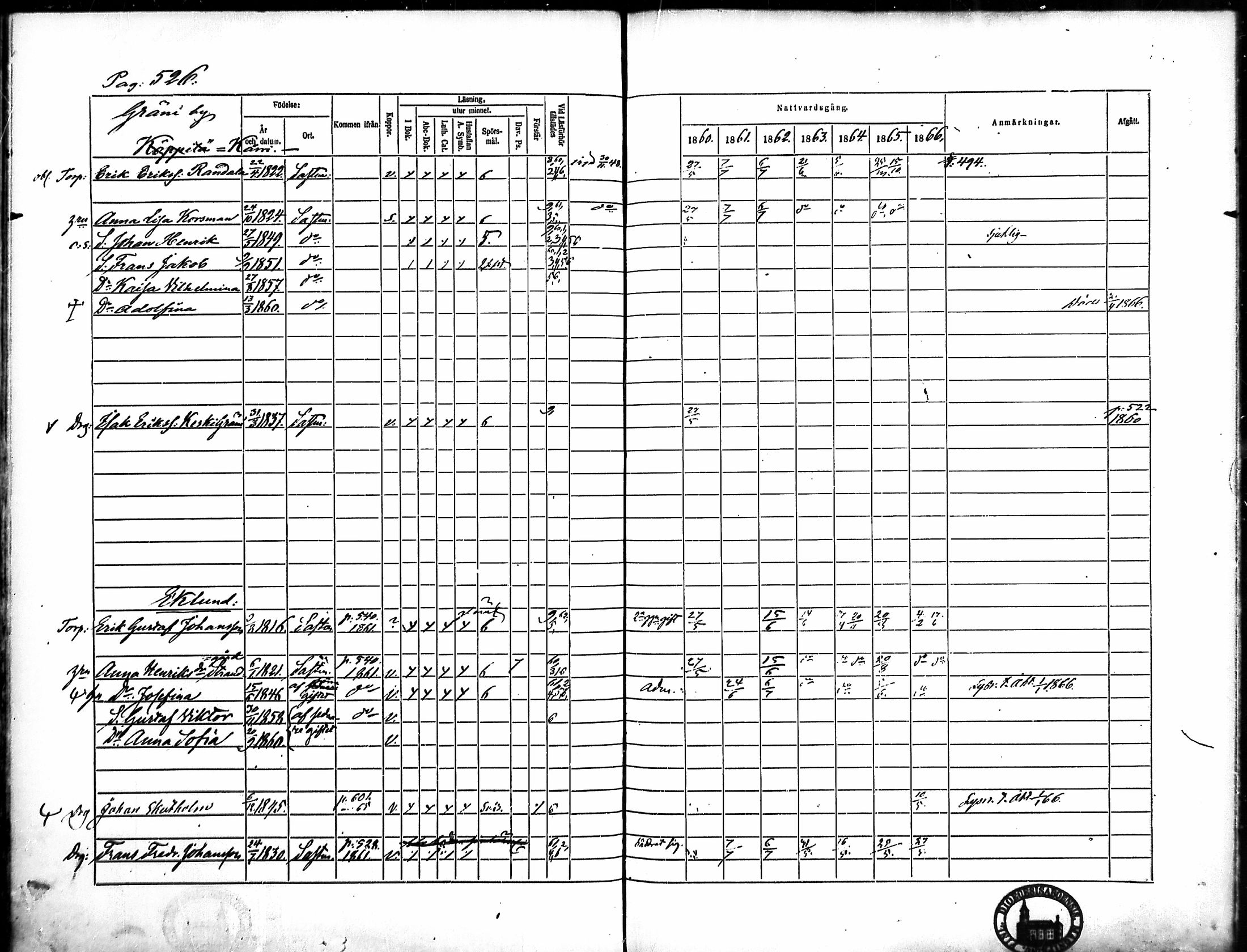 [ ../kirjat/Kirkonkirjat/merikarvia/rippikirja_1860-1866_mko146-156/kuvat/153.jpg ]