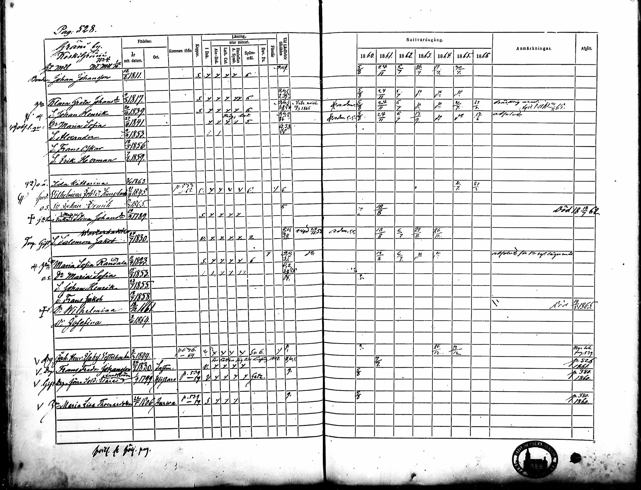 [ ../kirjat/Kirkonkirjat/merikarvia/rippikirja_1860-1866_mko146-156/kuvat/155.jpg ]