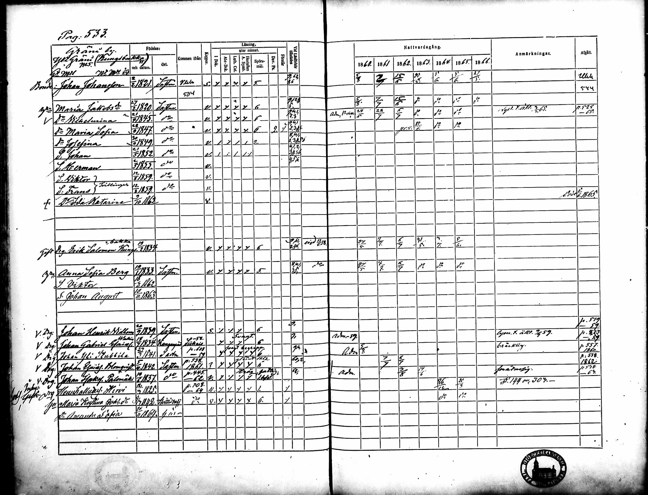 [ ../kirjat/Kirkonkirjat/merikarvia/rippikirja_1860-1866_mko146-156/kuvat/160.jpg ]
