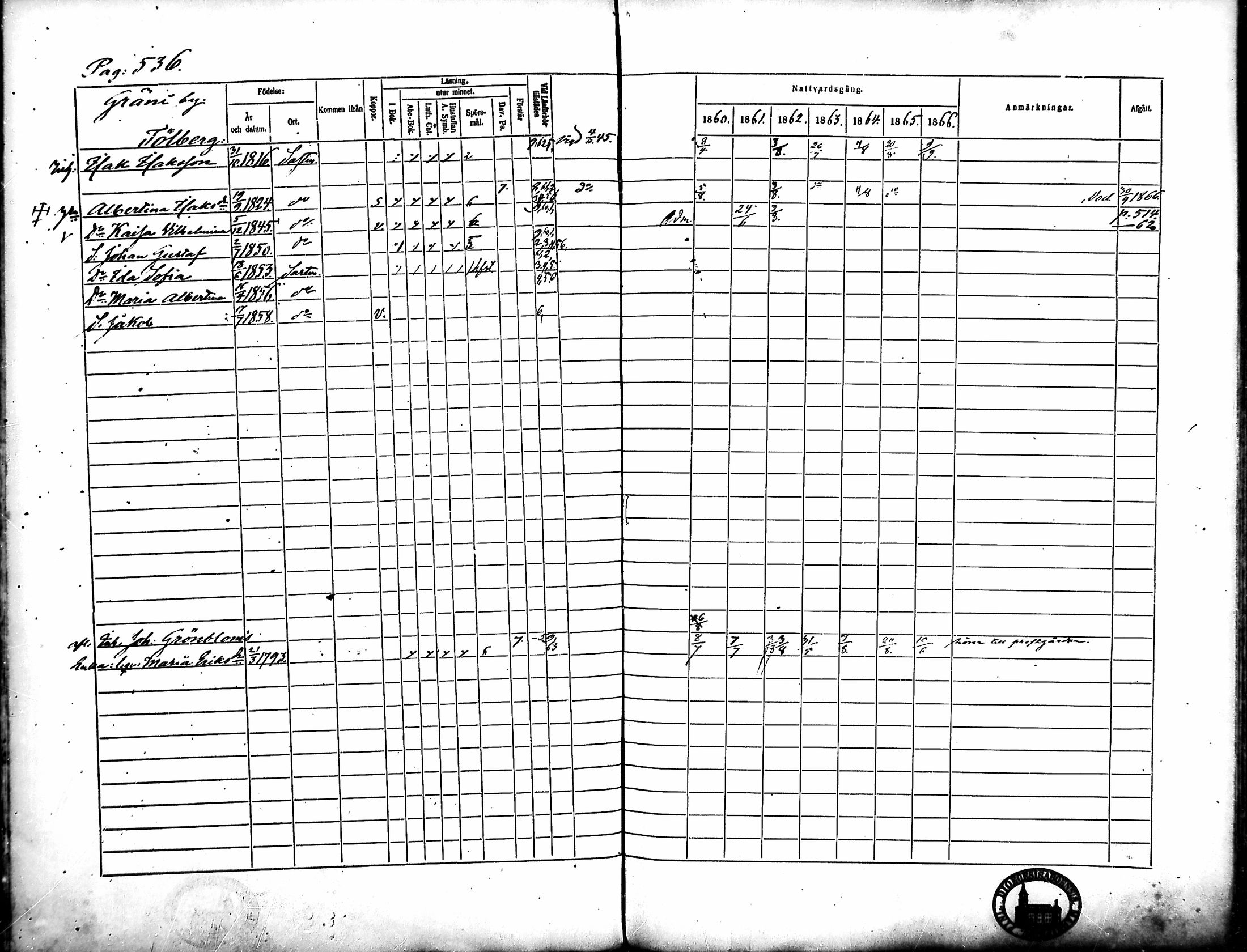 [ ../kirjat/Kirkonkirjat/merikarvia/rippikirja_1860-1866_mko146-156/kuvat/163.jpg ]