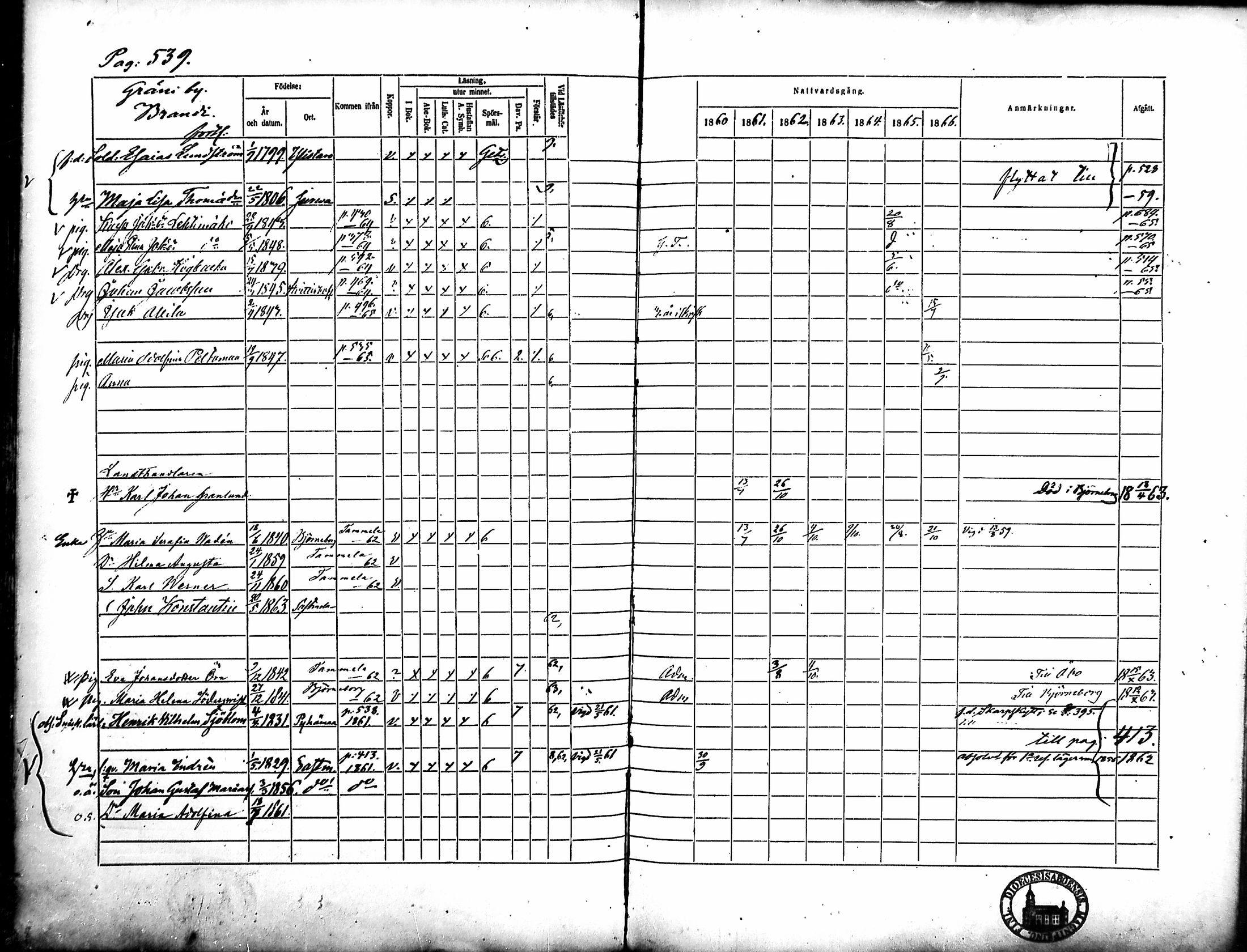 [ ../kirjat/Kirkonkirjat/merikarvia/rippikirja_1860-1866_mko146-156/kuvat/166.jpg ]