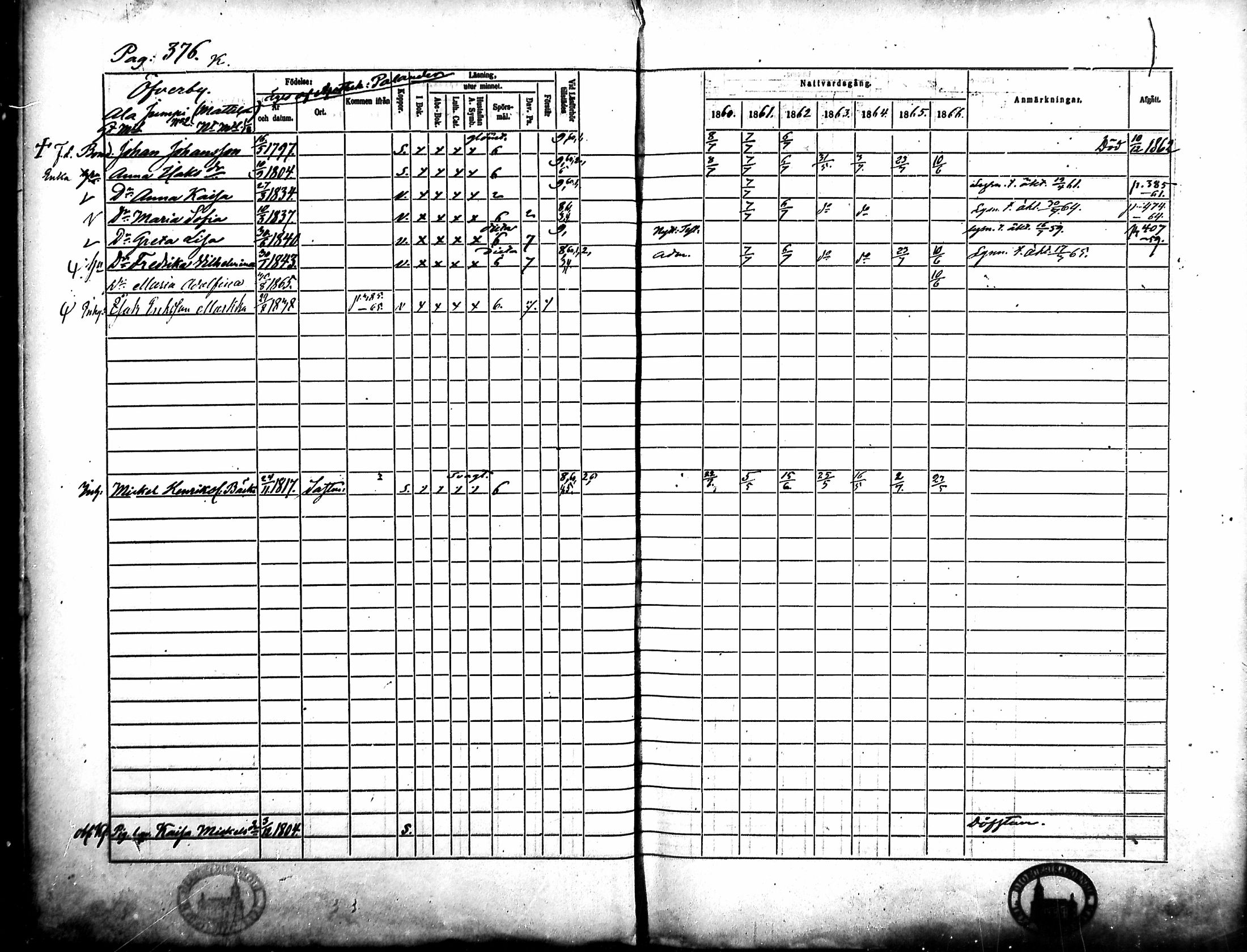 [ ../kirjat/Kirkonkirjat/merikarvia/rippikirja_1860-1866_mko146-156/kuvat/17.jpg ]