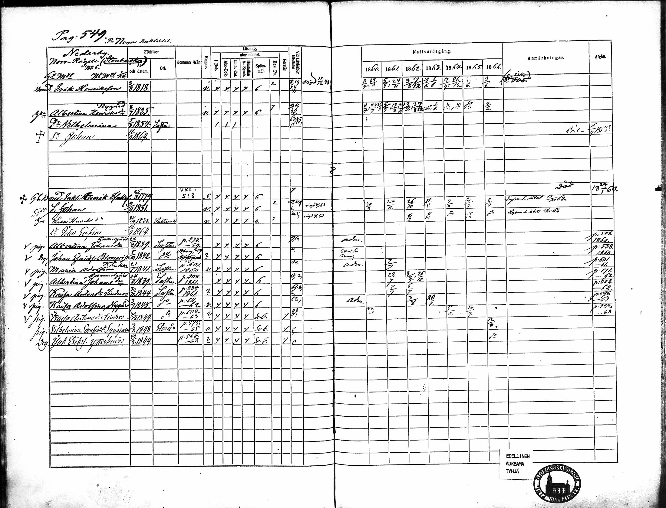 [ ../kirjat/Kirkonkirjat/merikarvia/rippikirja_1860-1866_mko146-156/kuvat/173.jpg ]