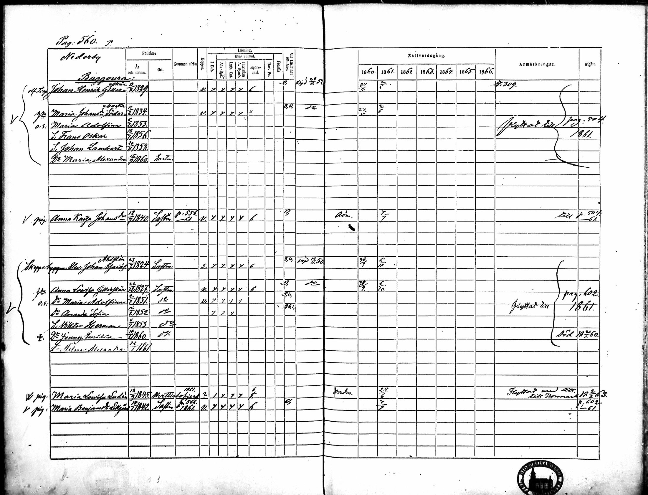 [ ../kirjat/Kirkonkirjat/merikarvia/rippikirja_1860-1866_mko146-156/kuvat/183.jpg ]