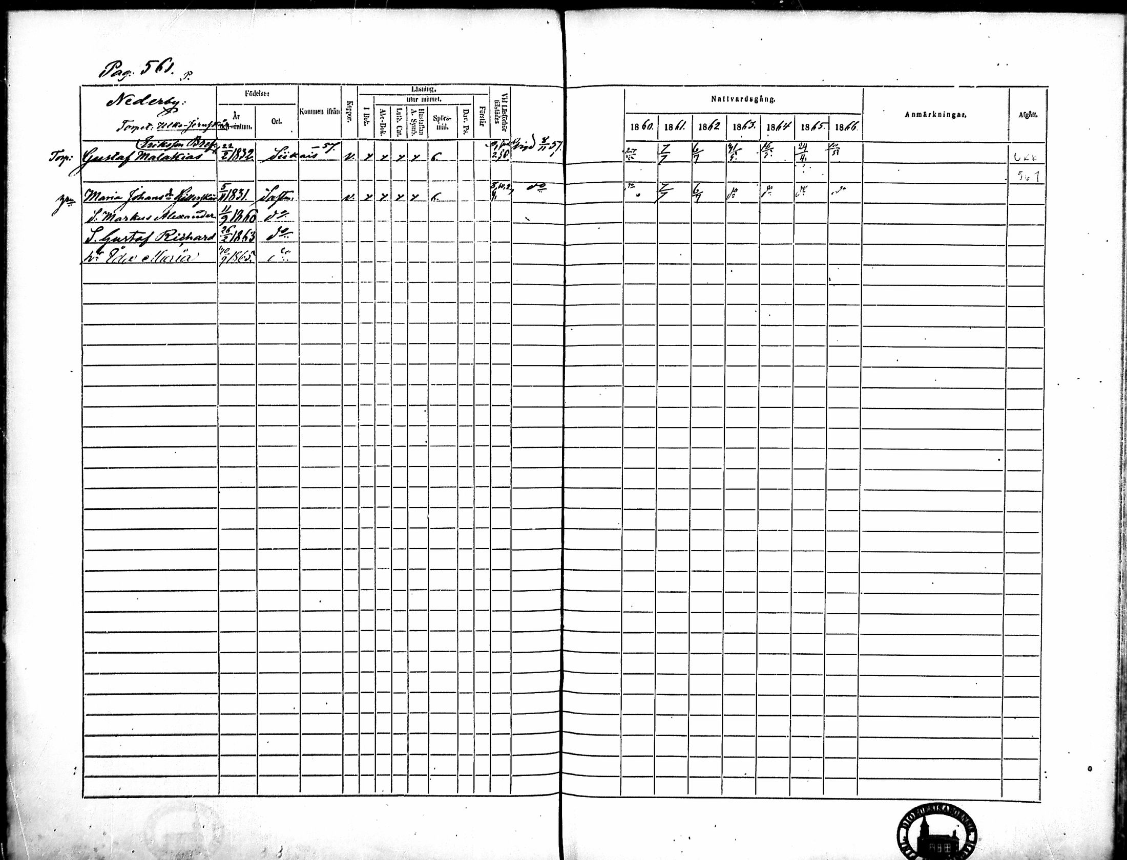 [ ../kirjat/Kirkonkirjat/merikarvia/rippikirja_1860-1866_mko146-156/kuvat/184.jpg ]